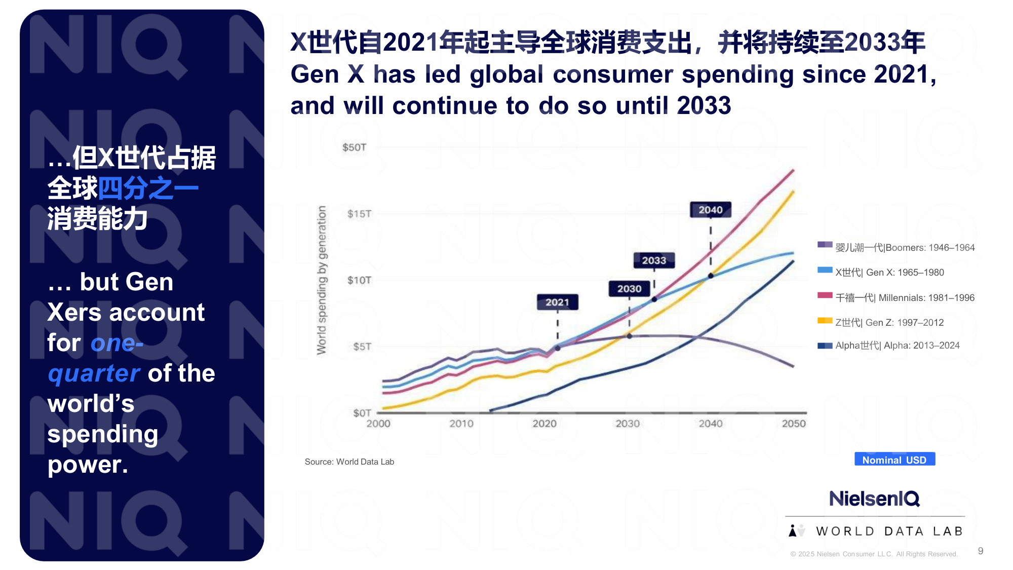尼尔森IQ：2025年中国X世代影响力报告.pdf