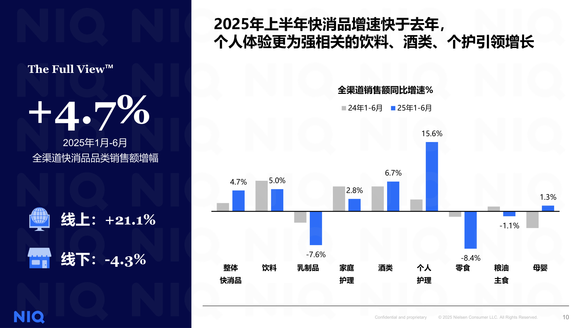 尼尔森IQ：2025上半年零售格局演变和机会分享报告.pdf