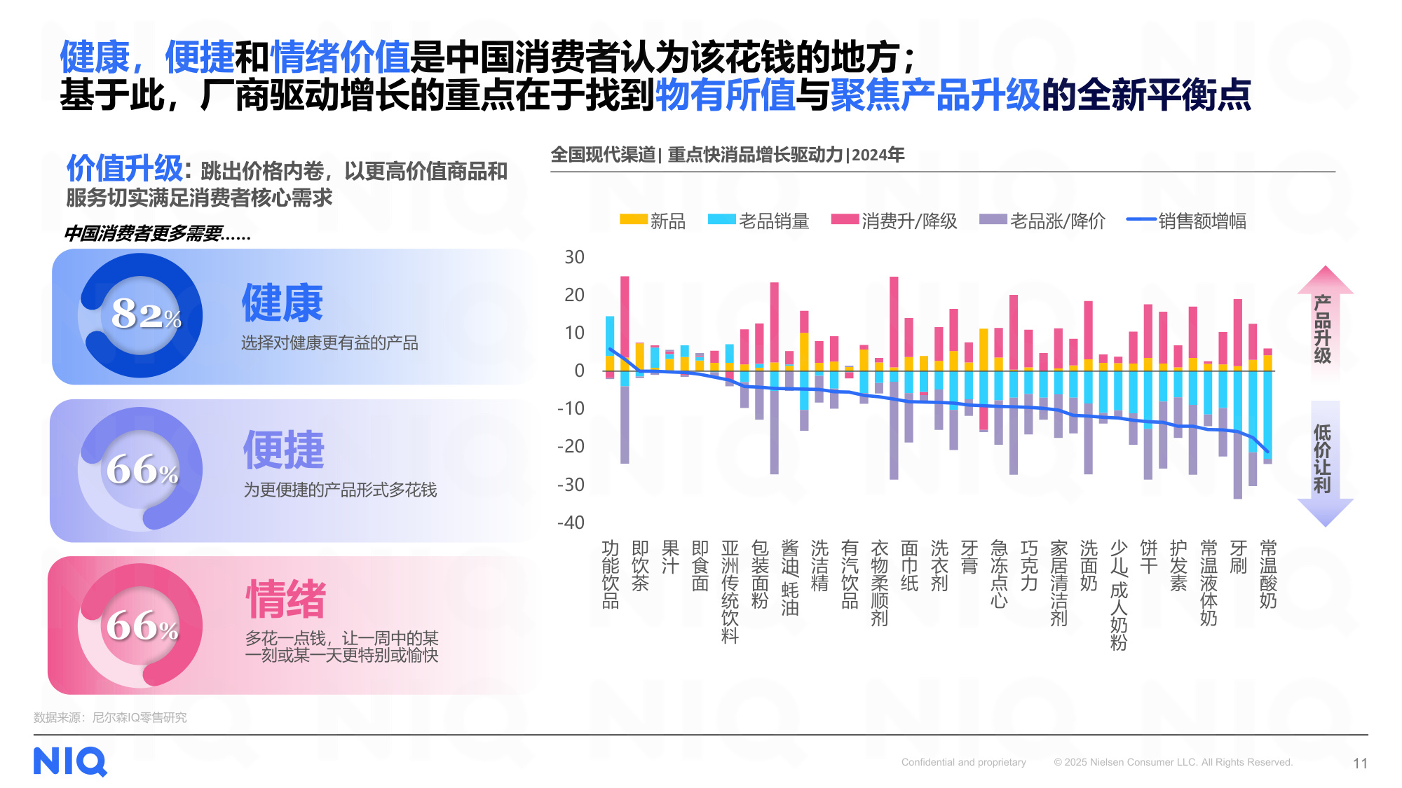 尼尔森IQ：2025上半年零售格局演变和机会分享报告.pdf