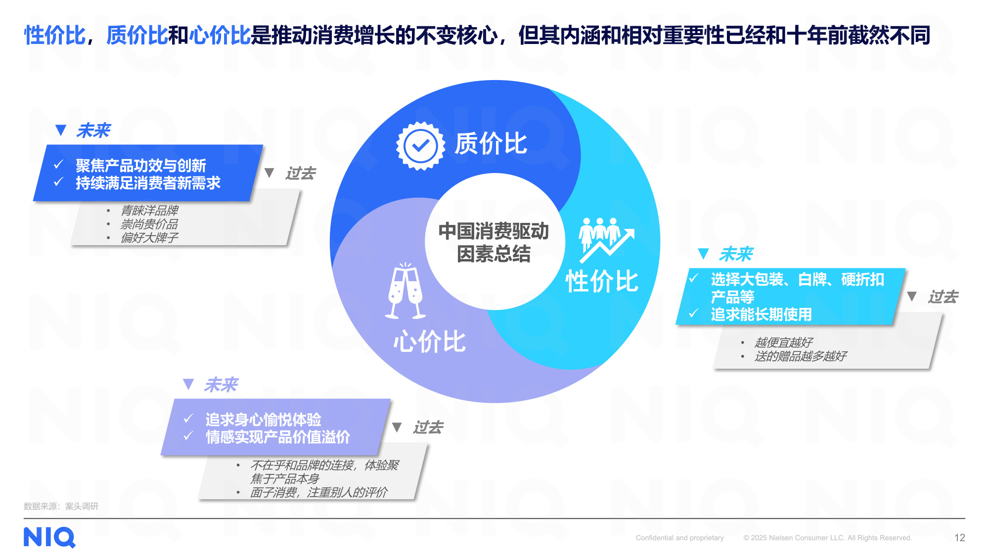 尼尔森IQ：2025上半年零售格局演变和机会分享报告.pdf
