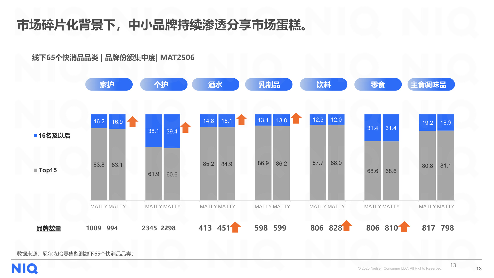 尼尔森IQ：2025上半年零售格局演变和机会分享报告.pdf