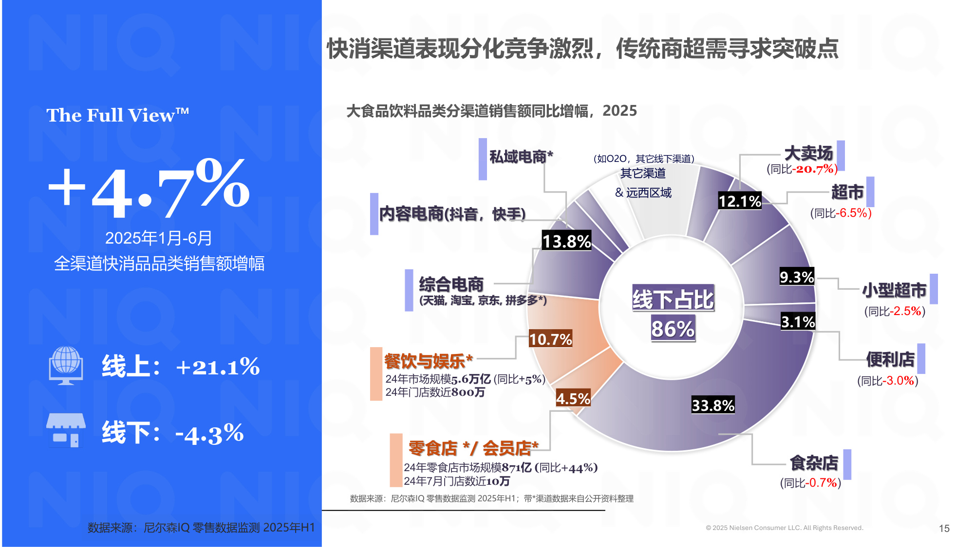 尼尔森IQ：2025上半年零售格局演变和机会分享报告.pdf