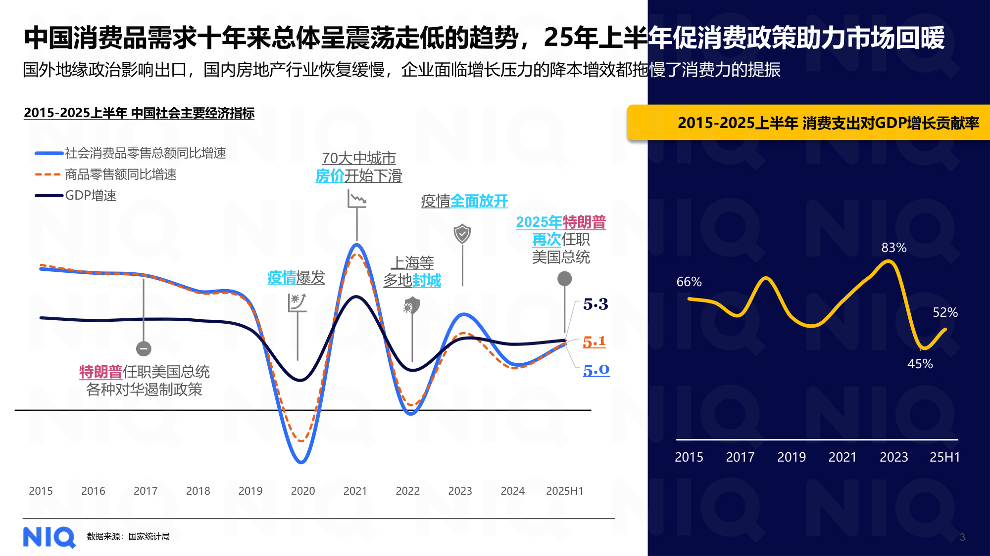 尼尔森IQ：2025上半年零售格局演变和机会分享报告.pdf