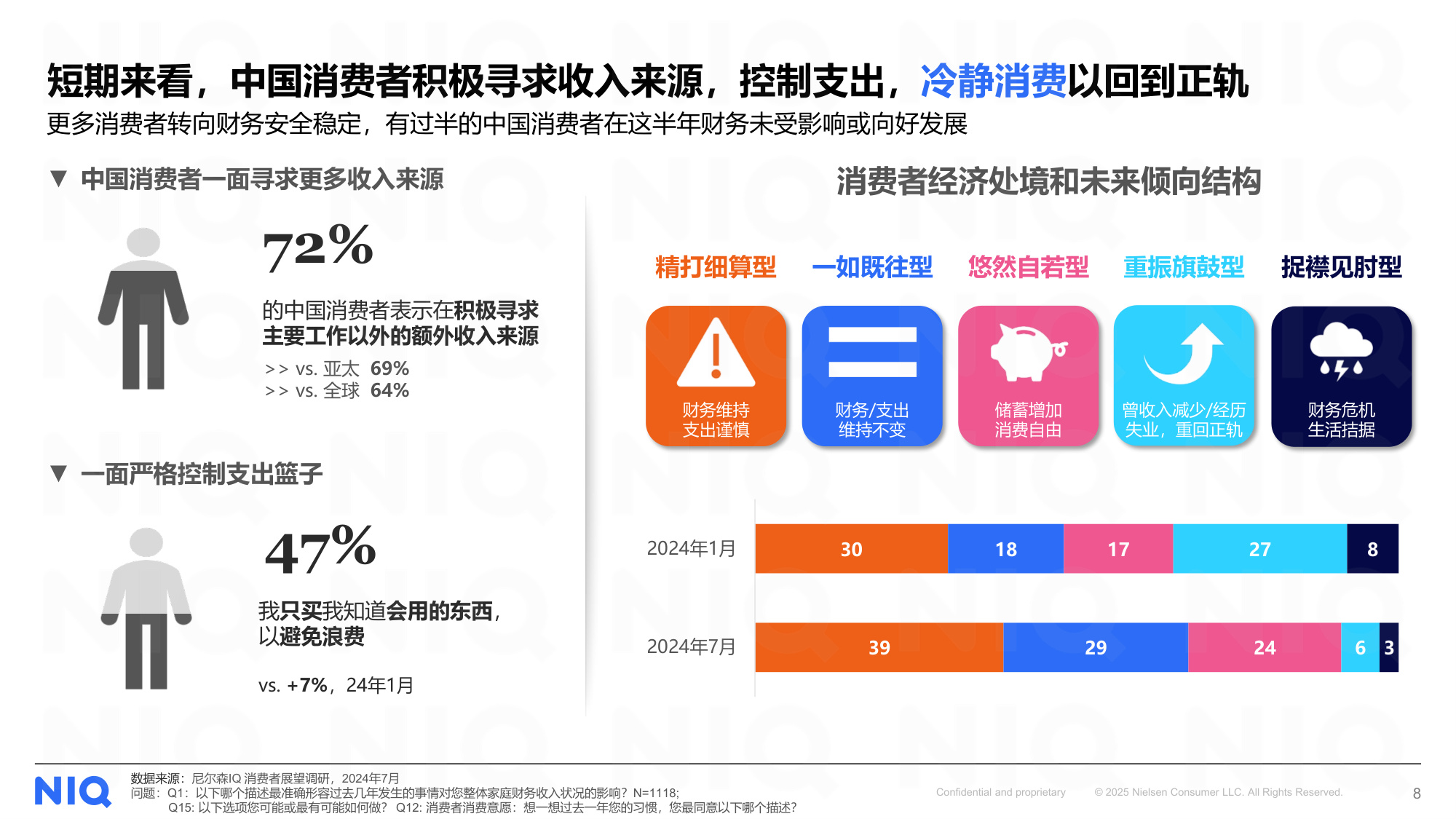 尼尔森IQ：2025上半年零售格局演变和机会分享报告.pdf