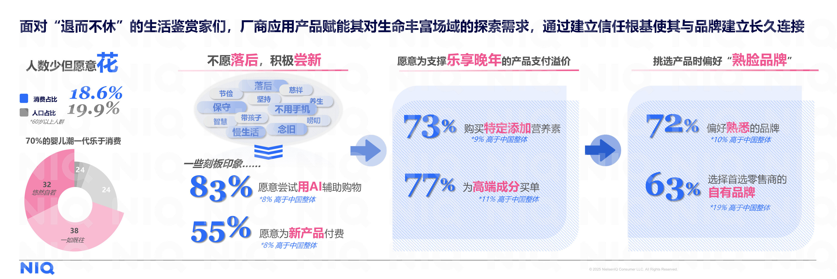 尼尔森IQ：2026年中国消费新图景报告.pdf