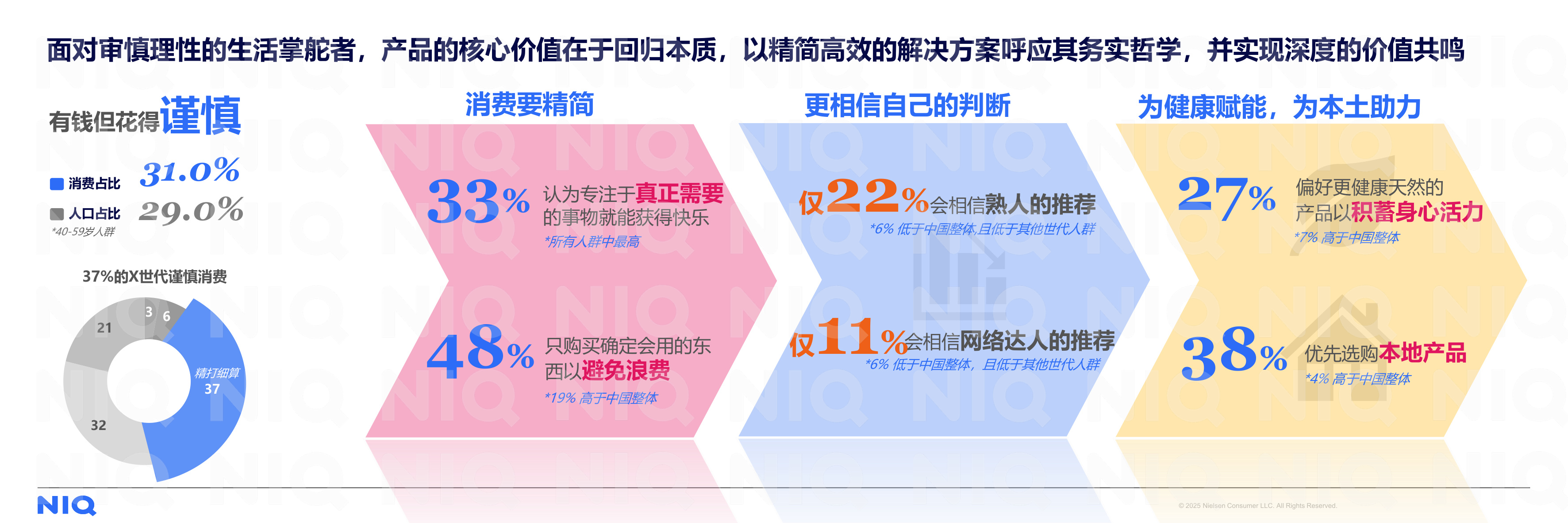 尼尔森IQ：2026年中国消费新图景报告.pdf
