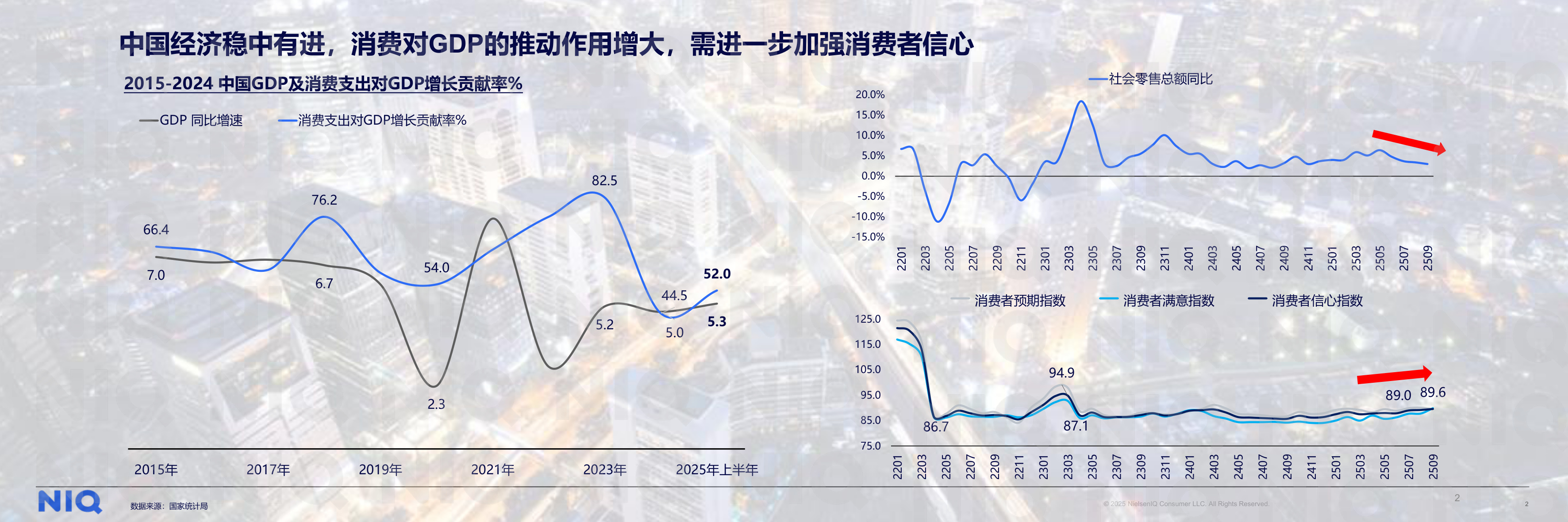 尼尔森IQ：2026年中国消费新图景报告.pdf