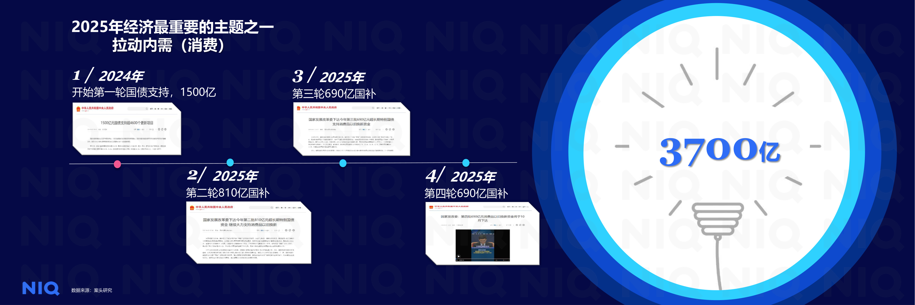 尼尔森IQ：2026年中国消费新图景报告.pdf