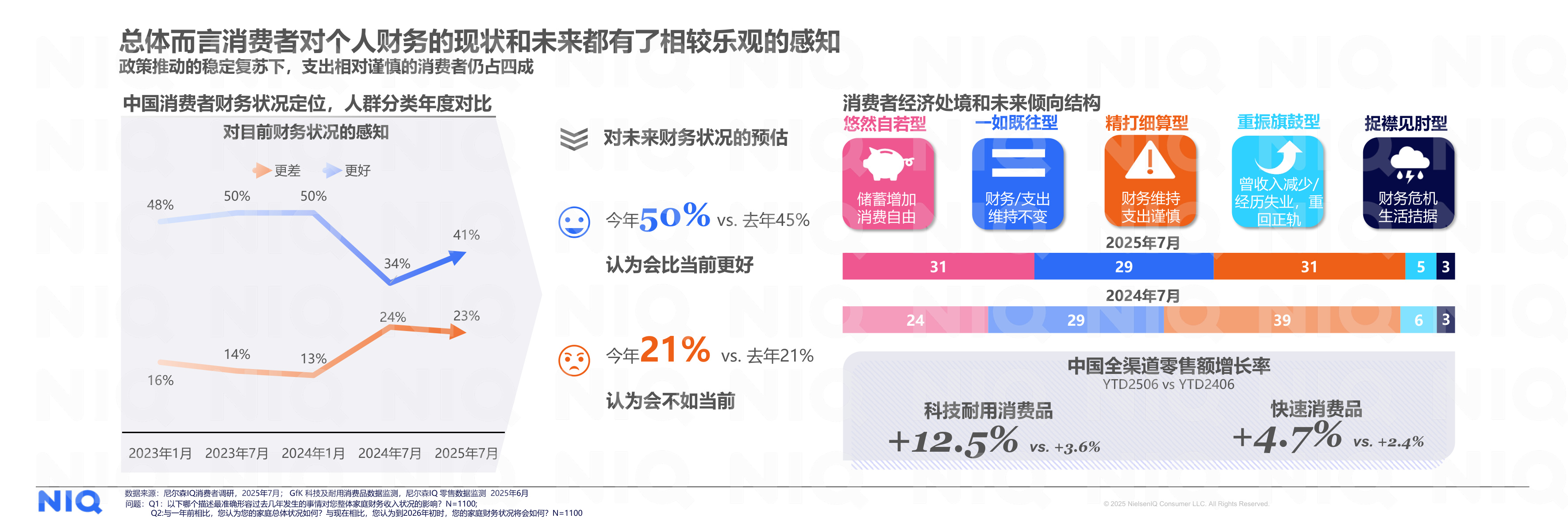 尼尔森IQ：2026年中国消费新图景报告.pdf