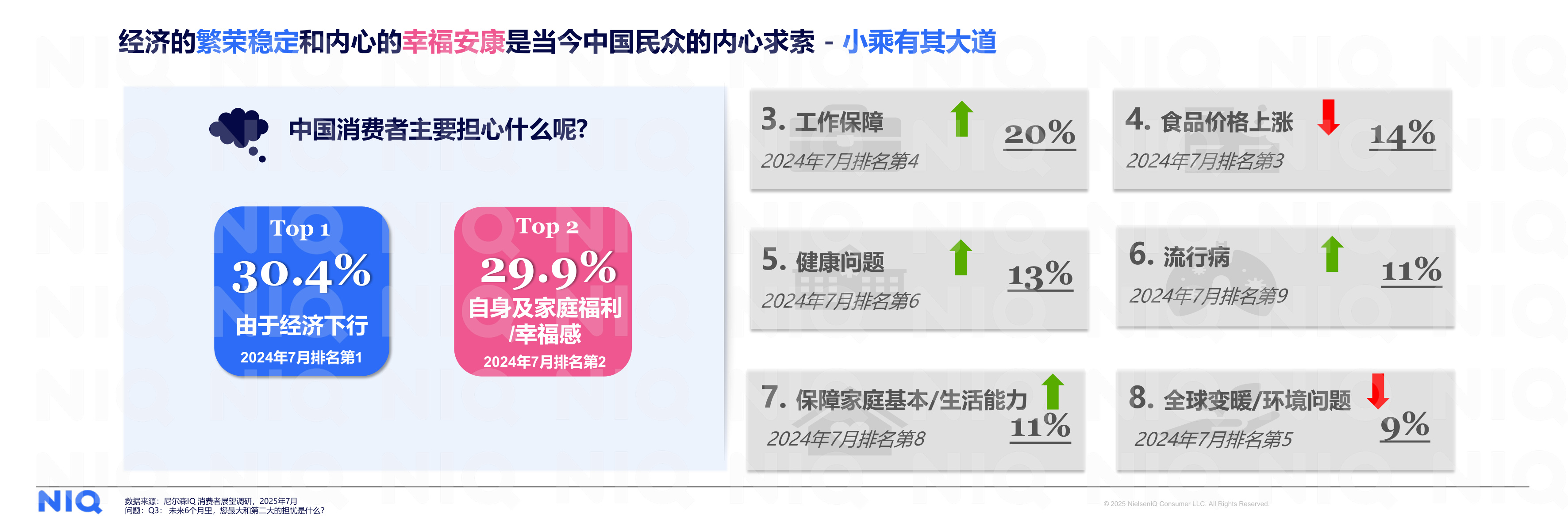 尼尔森IQ：2026年中国消费新图景报告.pdf