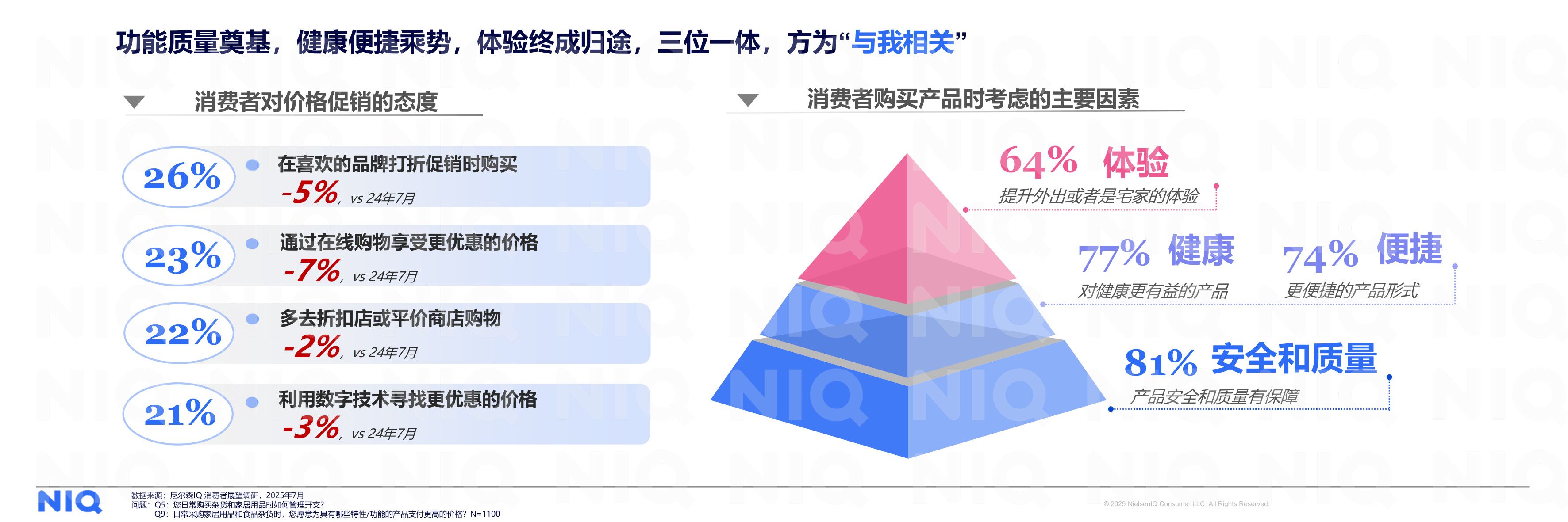 尼尔森IQ：2026年中国消费新图景报告.pdf