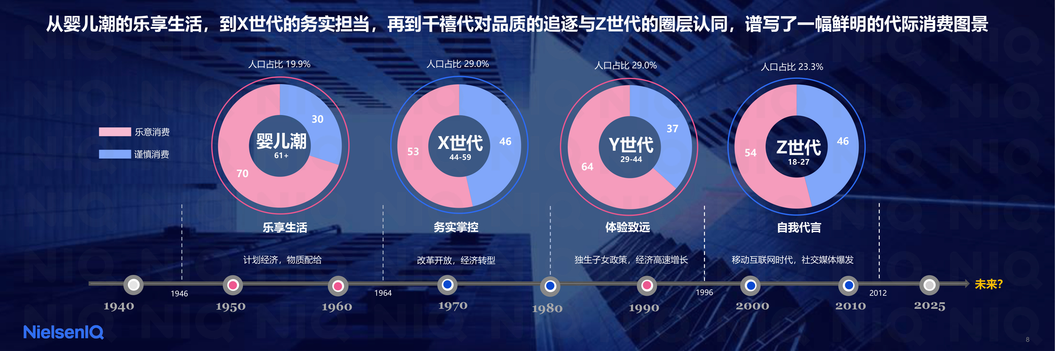 尼尔森IQ：2026年中国消费新图景报告.pdf