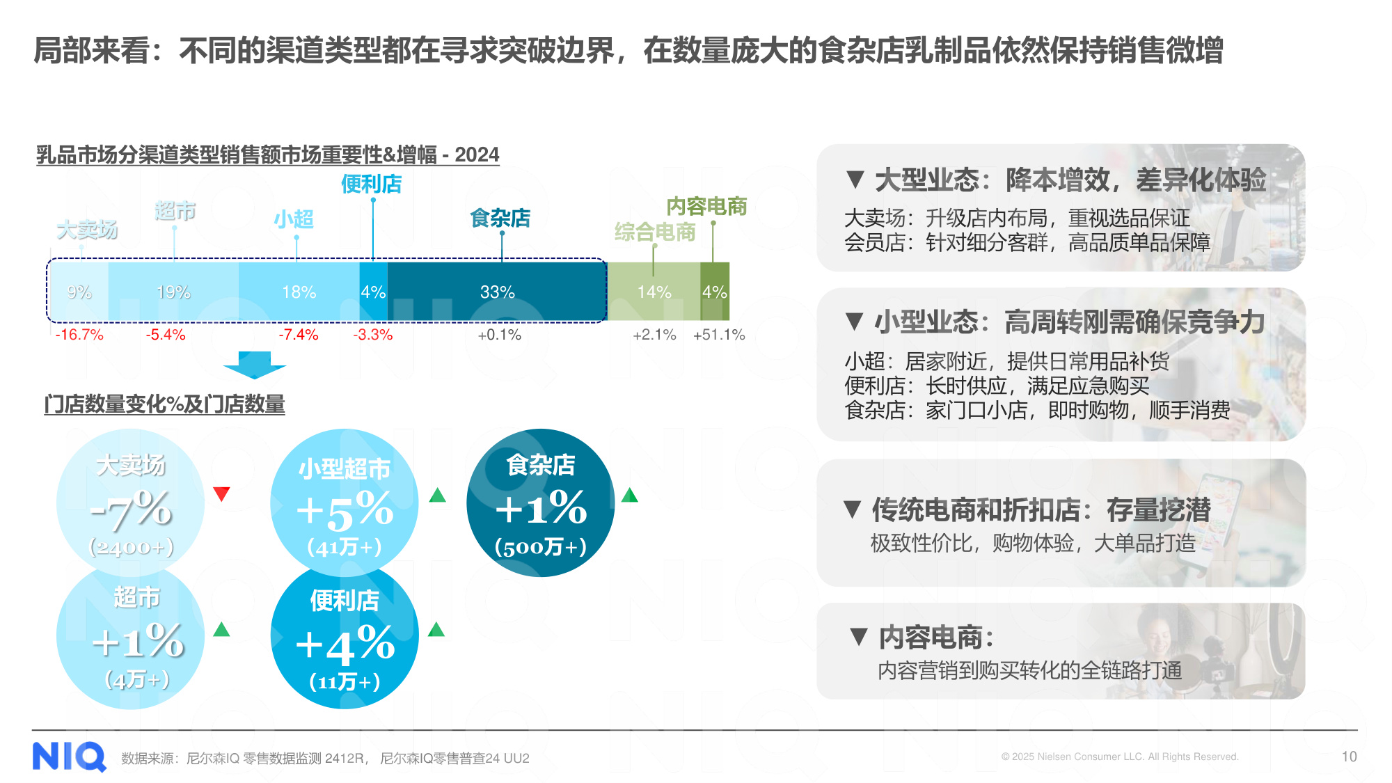尼尔森IQ：穿越周期 局部突围-2024年乳品市场回顾报告.pdf