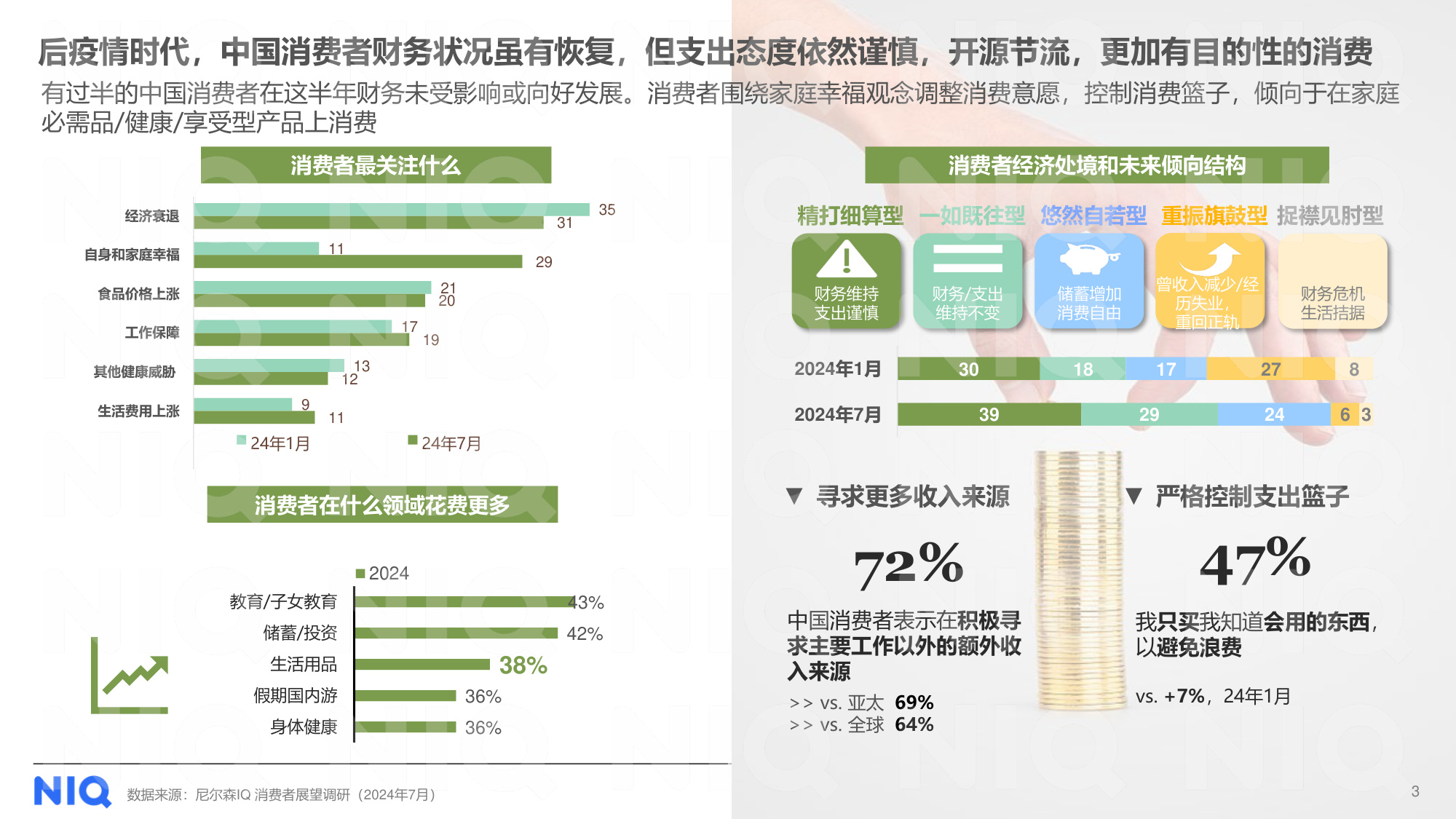 尼尔森IQ：穿越周期 局部突围-2024年乳品市场回顾报告.pdf