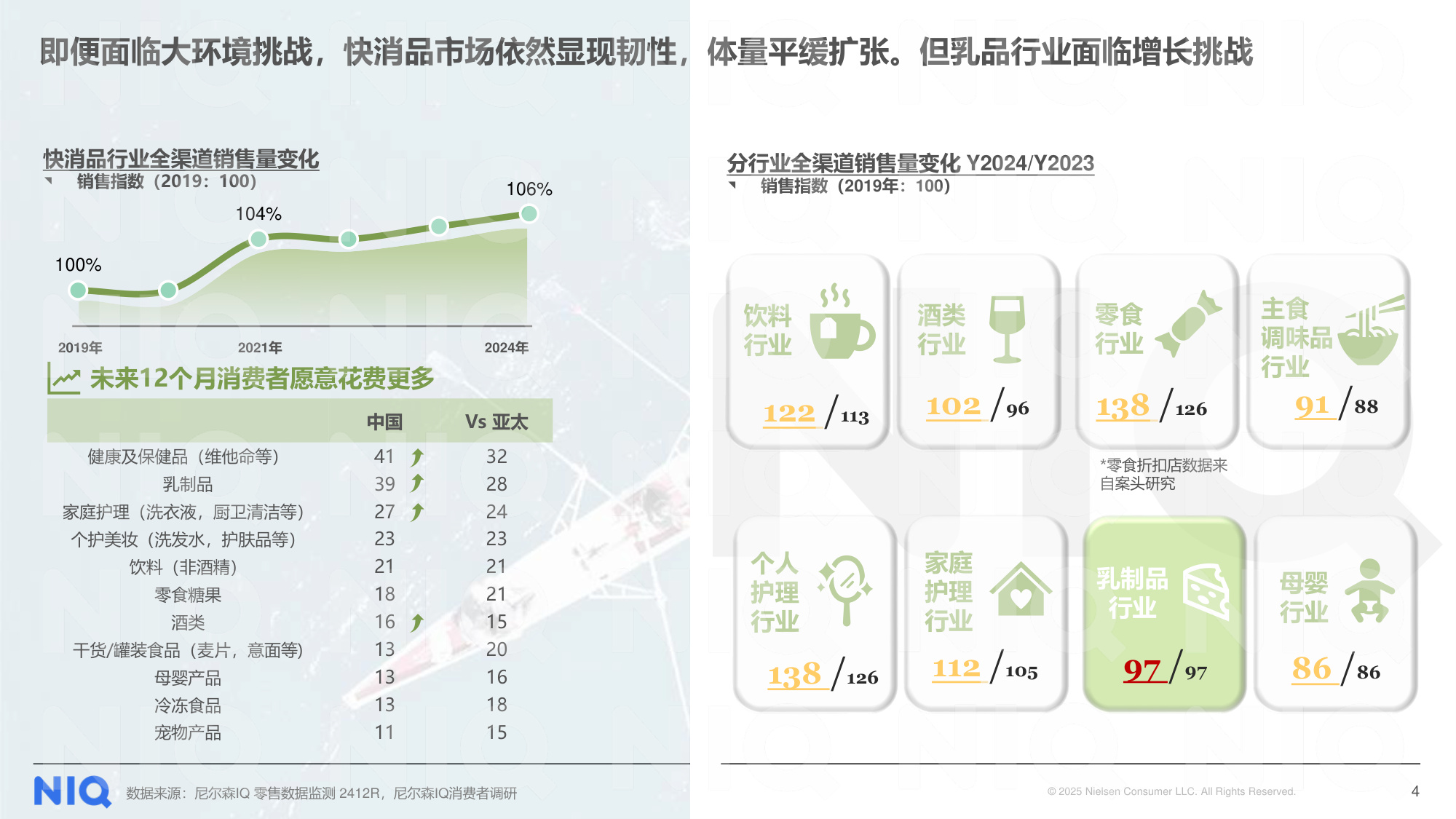尼尔森IQ：穿越周期 局部突围-2024年乳品市场回顾报告.pdf