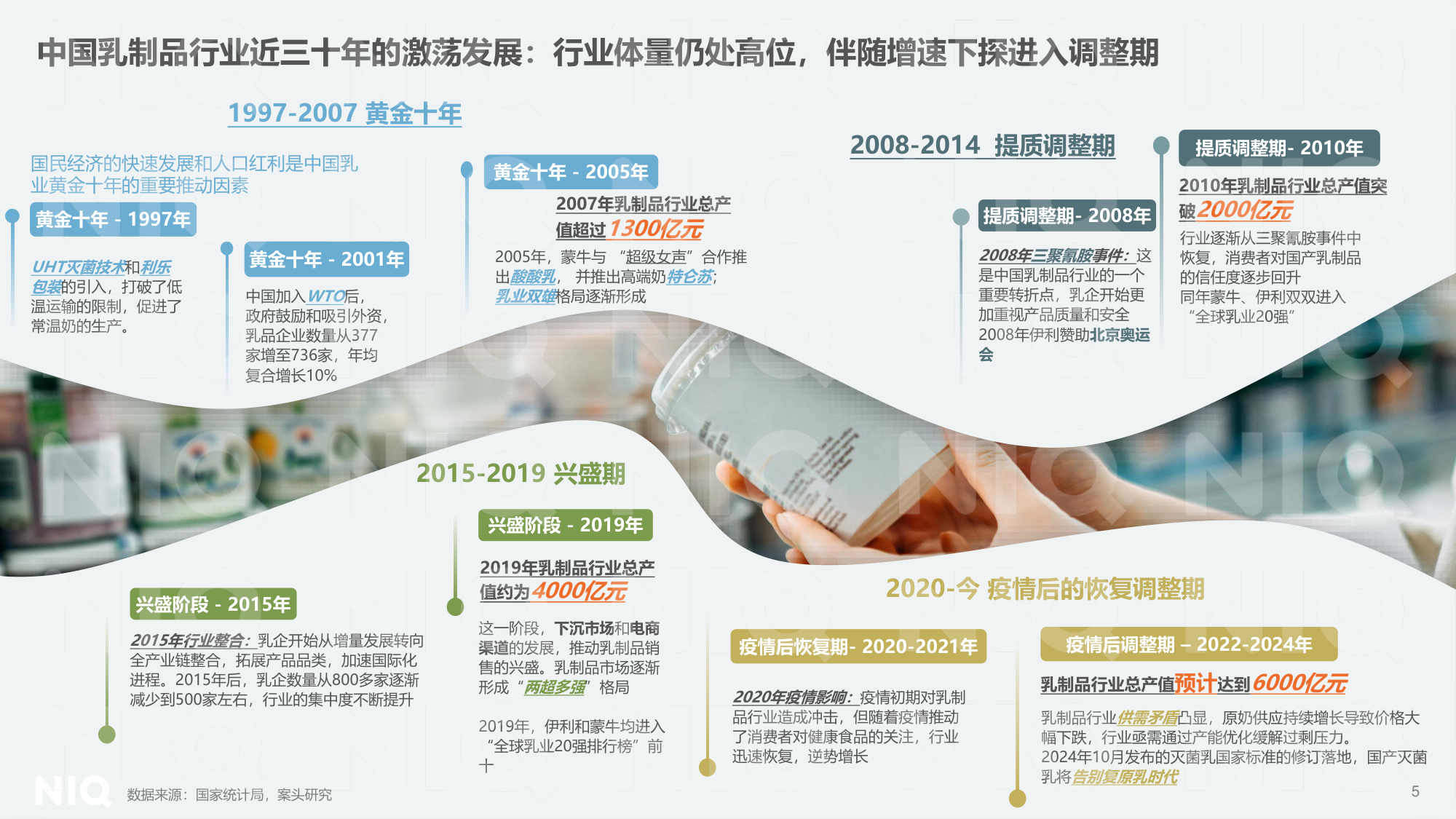 尼尔森IQ：穿越周期 局部突围-2024年乳品市场回顾报告.pdf