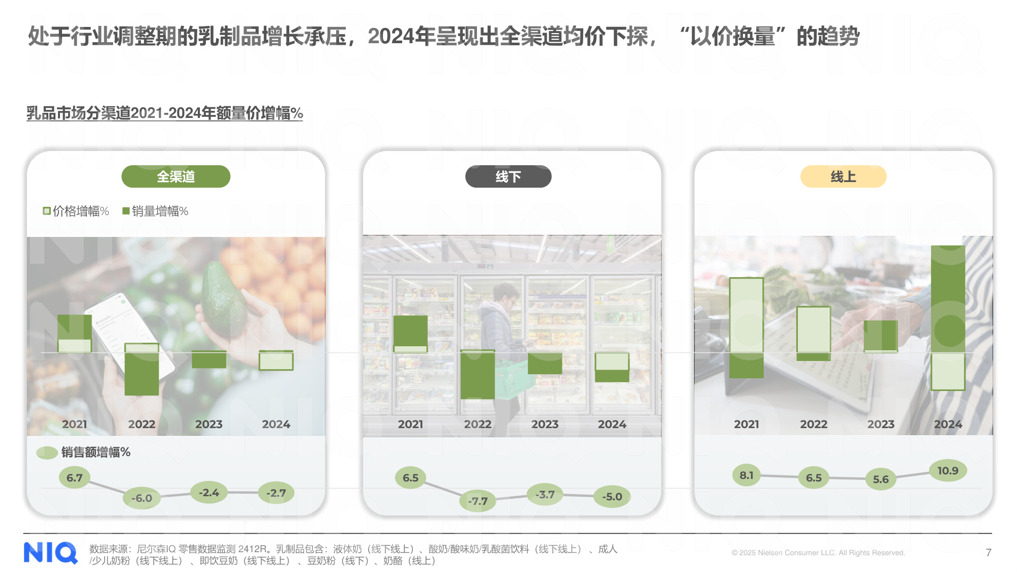 尼尔森IQ：穿越周期 局部突围-2024年乳品市场回顾报告.pdf
