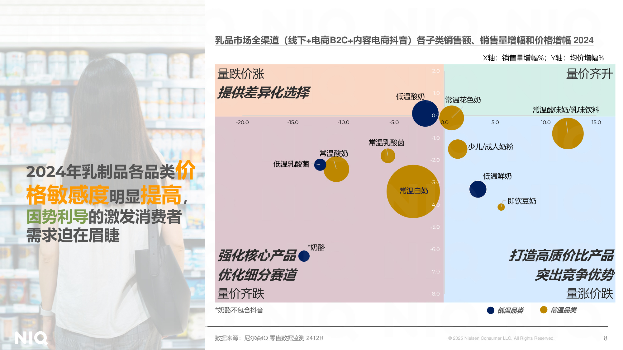 尼尔森IQ：穿越周期 局部突围-2024年乳品市场回顾报告.pdf