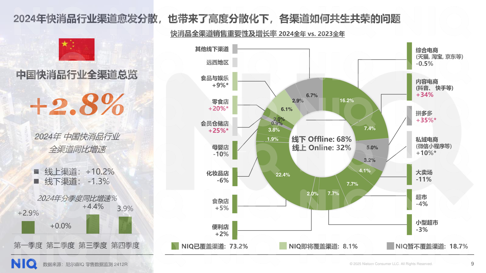 尼尔森IQ：穿越周期 局部突围-2024年乳品市场回顾报告.pdf