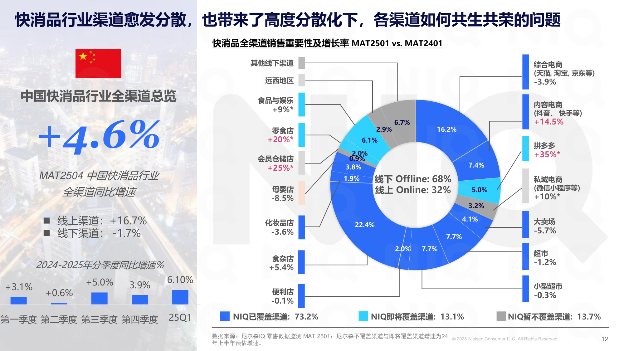 尼尔森IQ：解码2025年健康消费市场新趋势报告.pdf