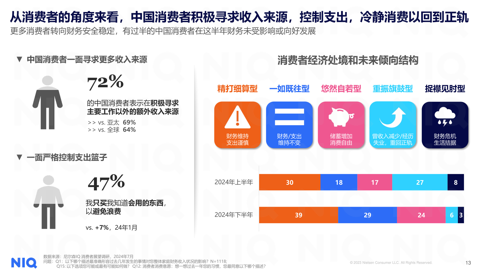 尼尔森IQ：解码2025年健康消费市场新趋势报告.pdf