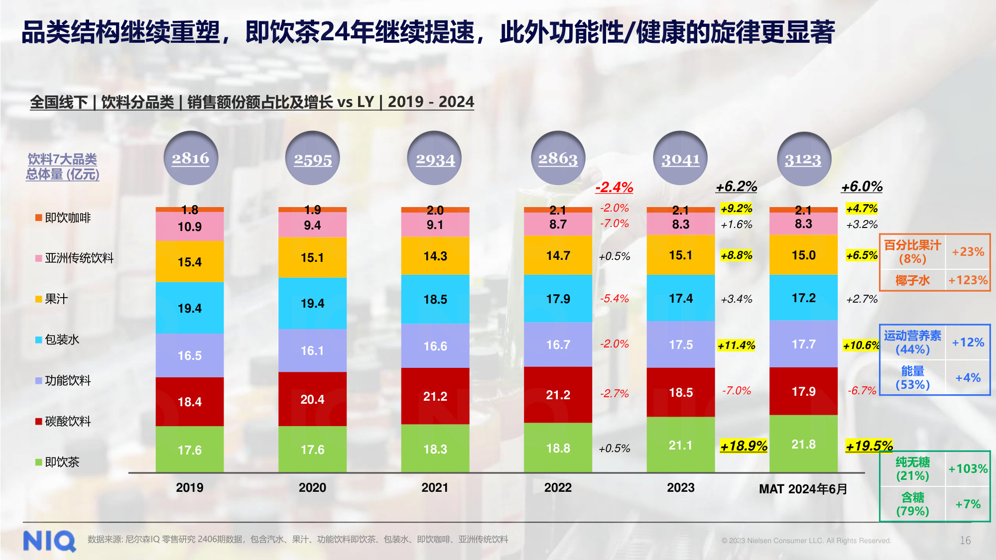 尼尔森IQ：解码2025年健康消费市场新趋势报告.pdf