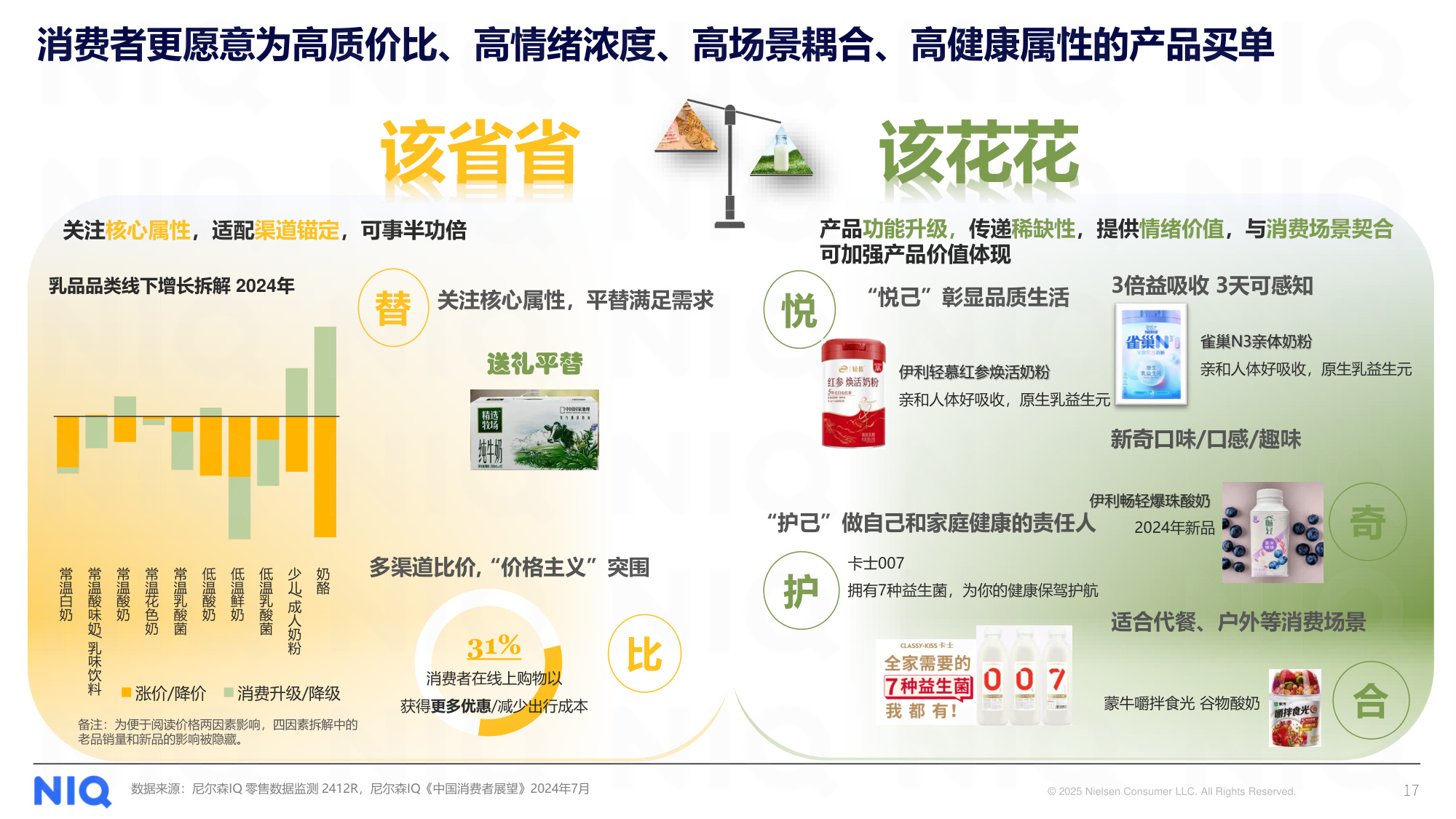 尼尔森IQ：解码2025年健康消费市场新趋势报告.pdf