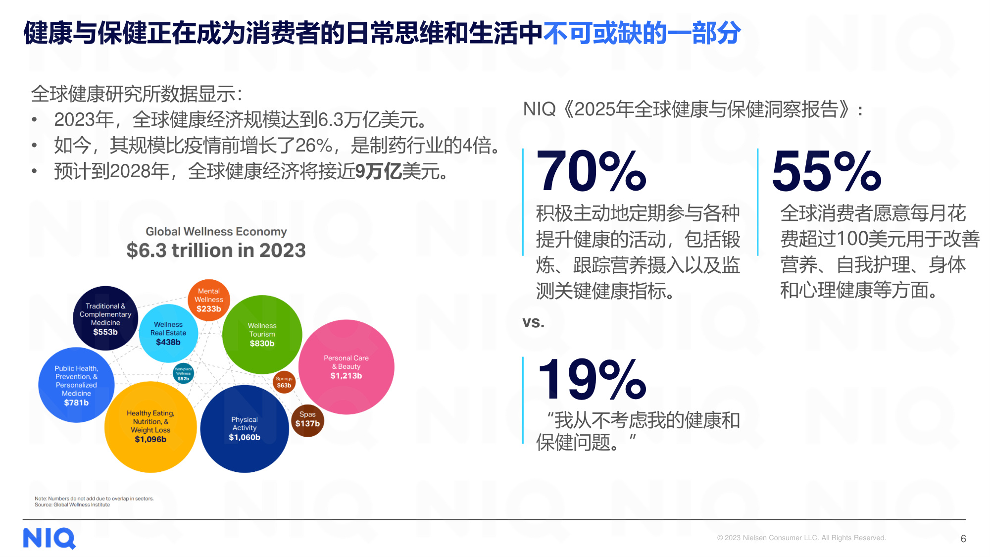 尼尔森IQ：解码2025年健康消费市场新趋势报告.pdf