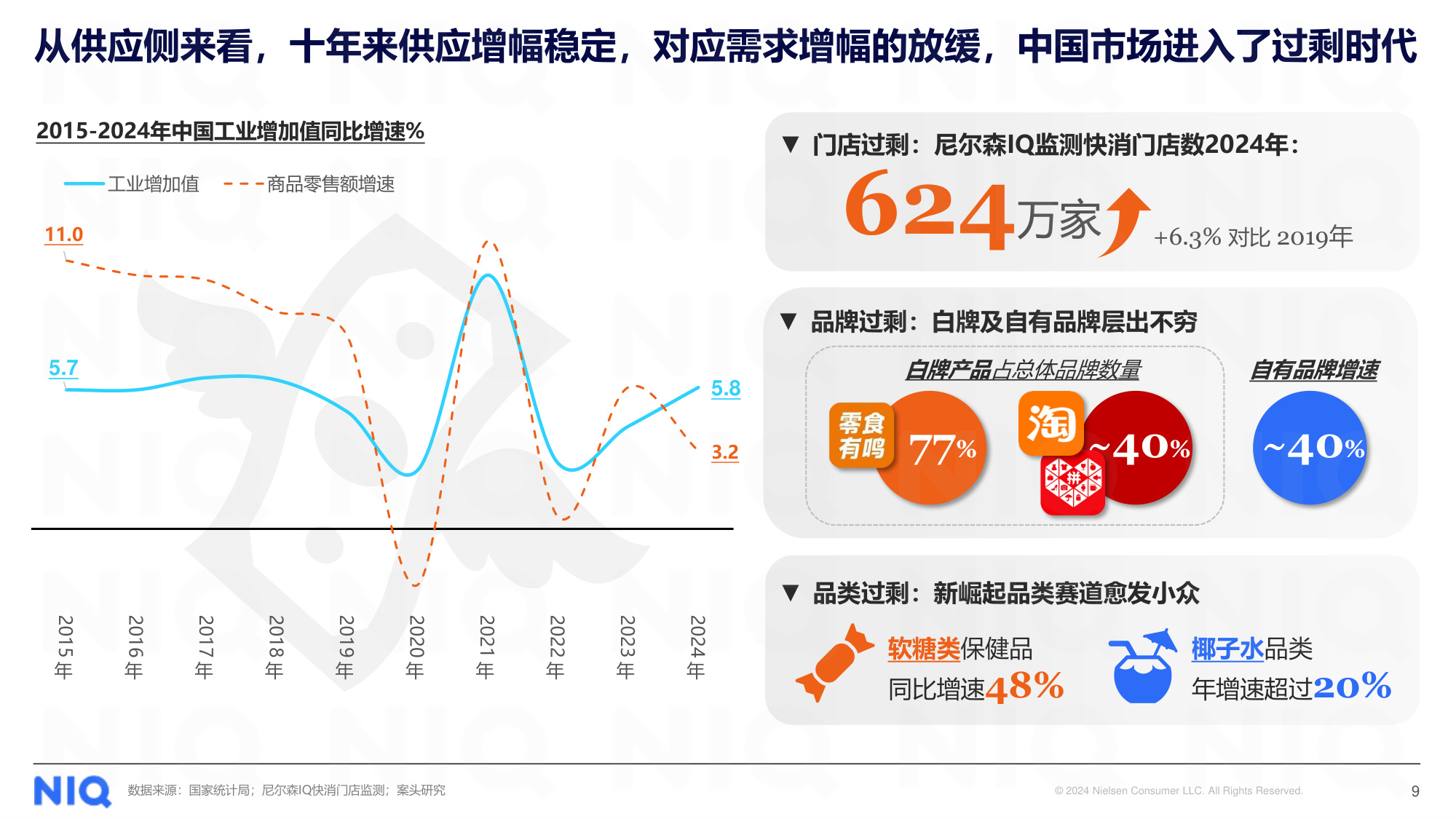 尼尔森IQ：解码2025年健康消费市场新趋势报告.pdf