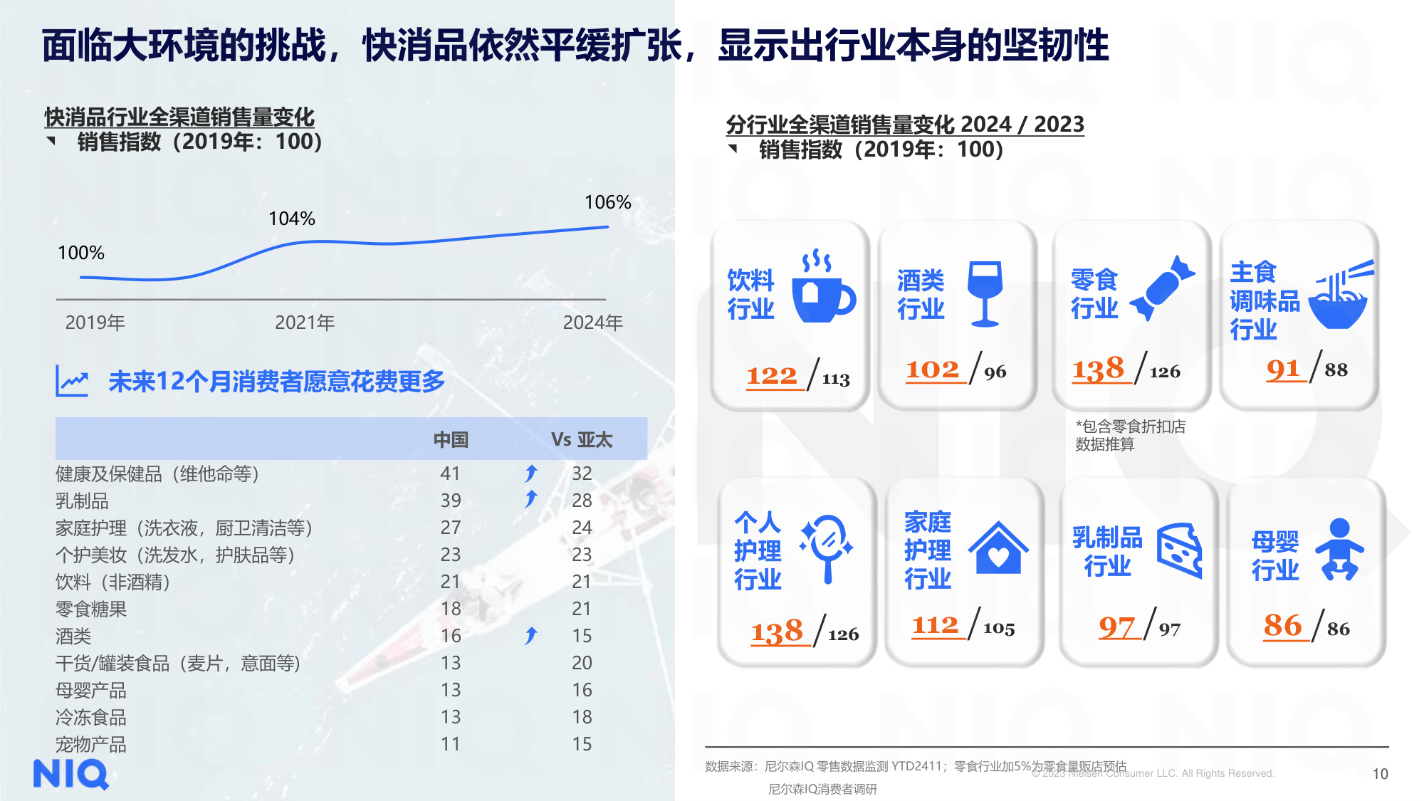 尼尔森IQ：解码2025年健康消费市场新趋势报告.pdf