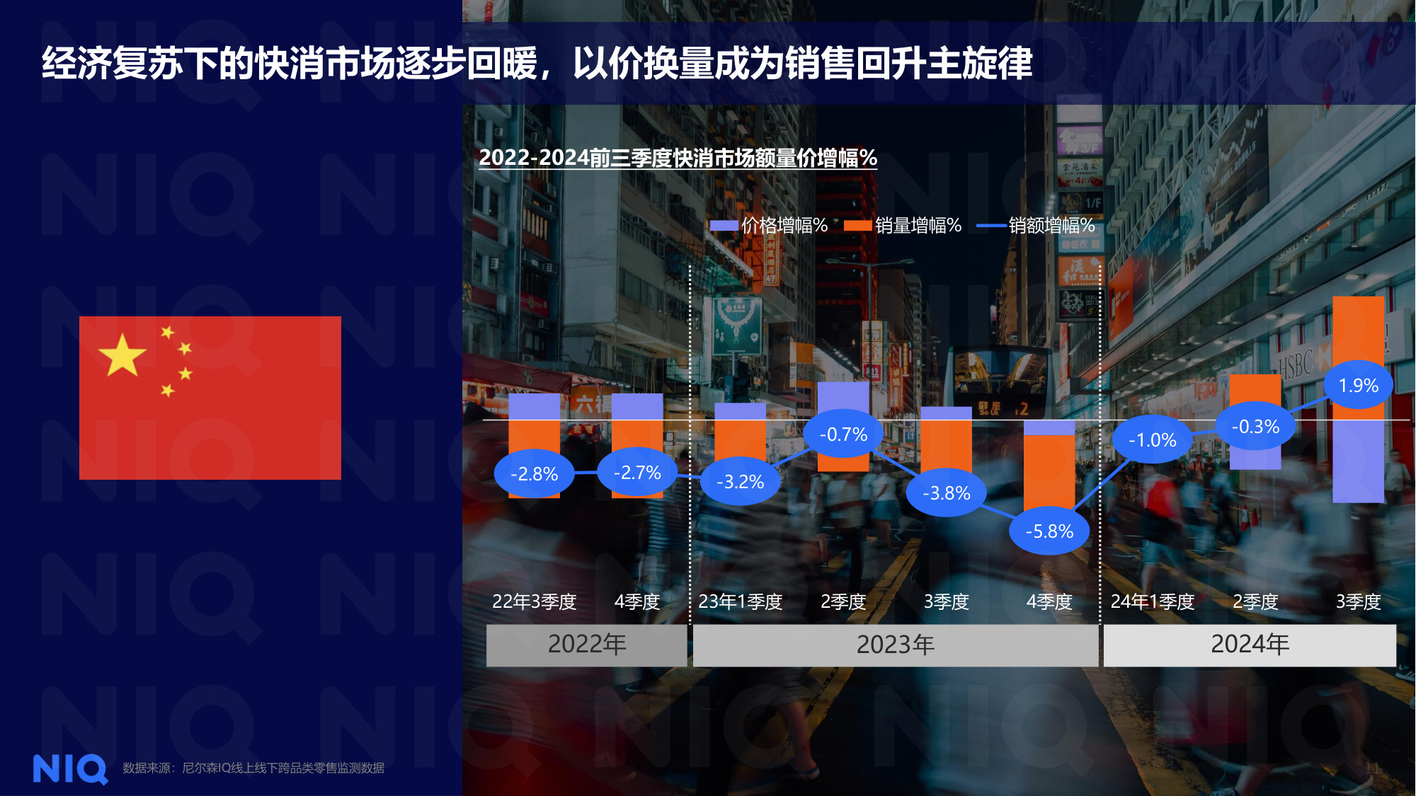尼尔森IQ：解码2025年健康消费市场新趋势报告.pdf