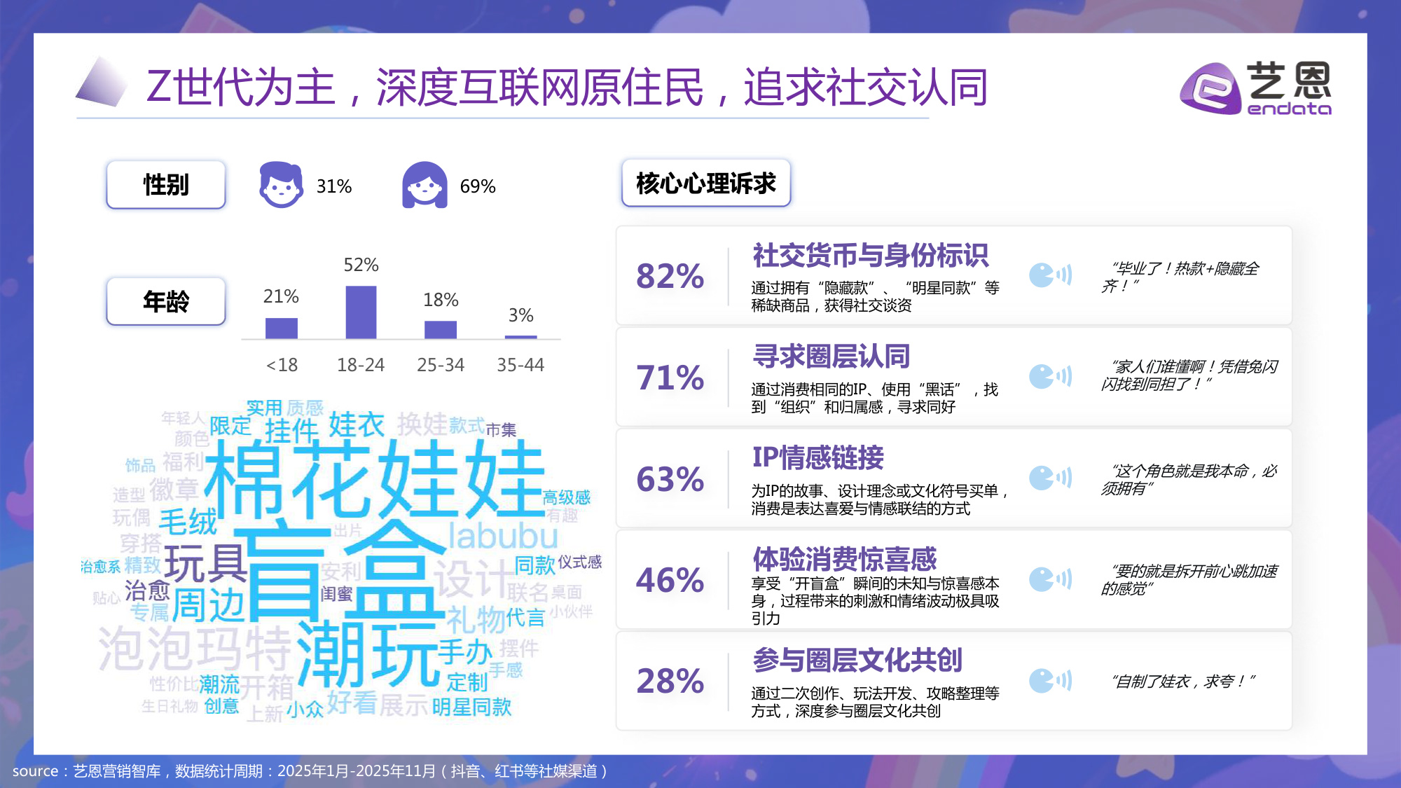 【艺恩】“幼稚经济”消费趋势洞察：在不确定的世界中，寻找确定的治愈.pdf