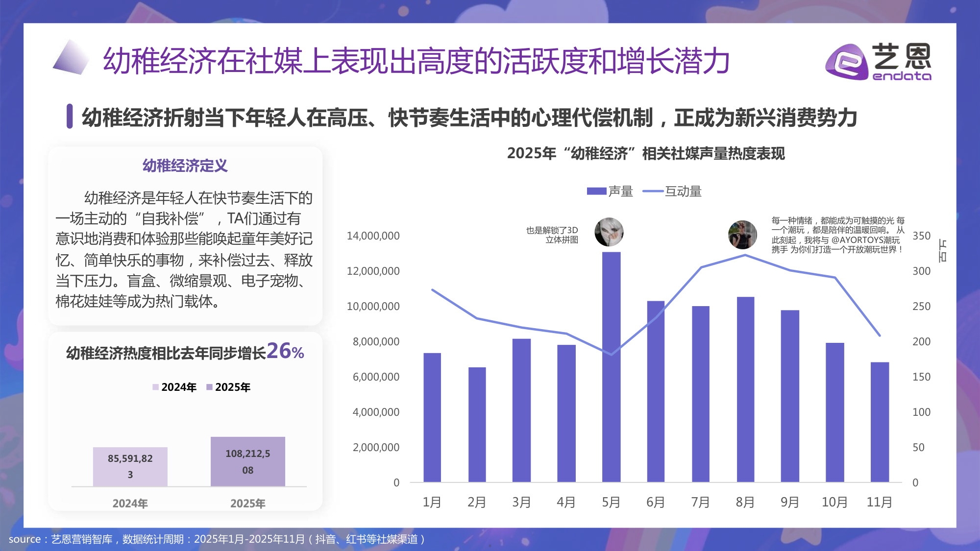 【艺恩】“幼稚经济”消费趋势洞察：在不确定的世界中，寻找确定的治愈.pdf