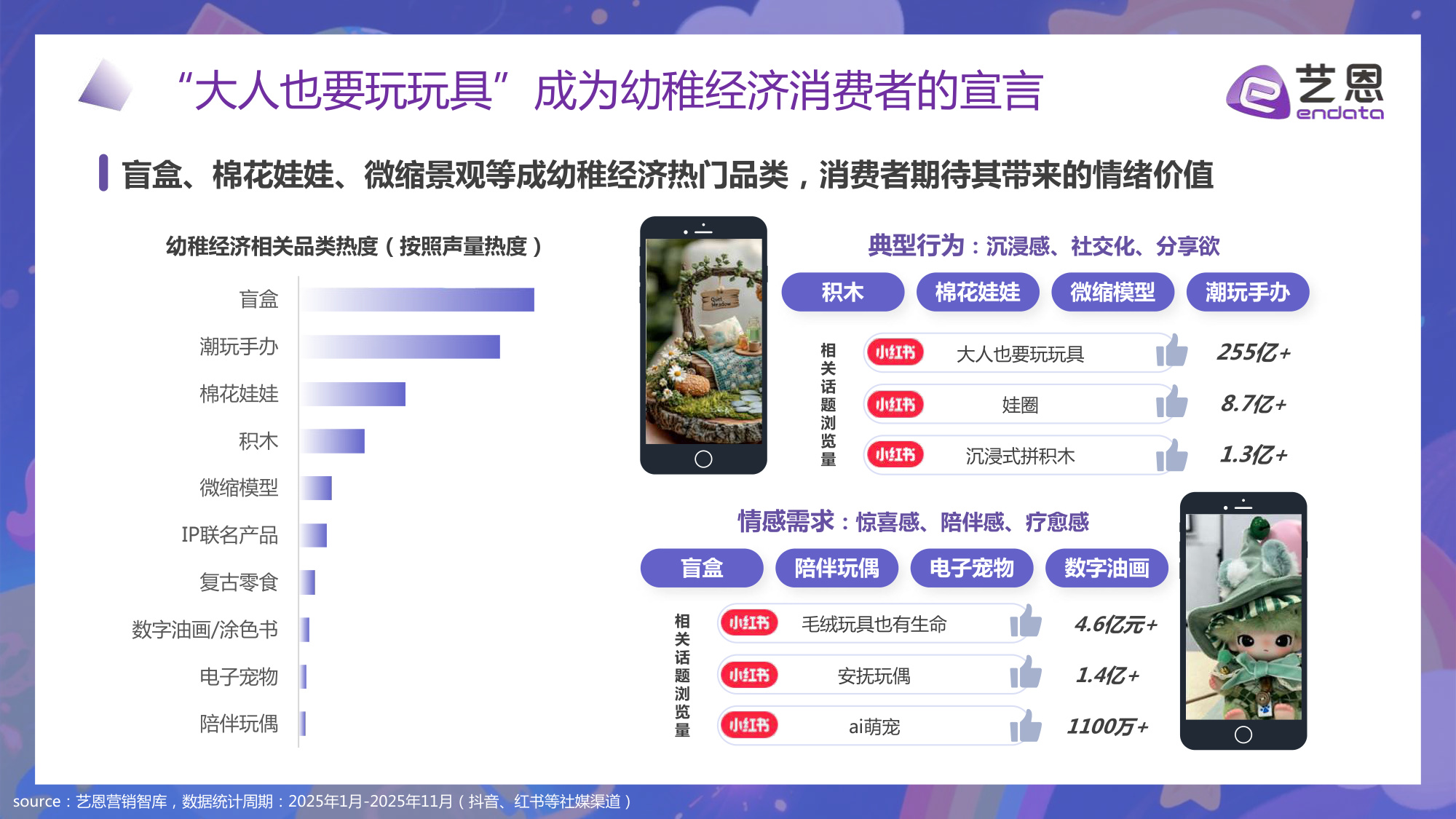 【艺恩】“幼稚经济”消费趋势洞察：在不确定的世界中，寻找确定的治愈.pdf