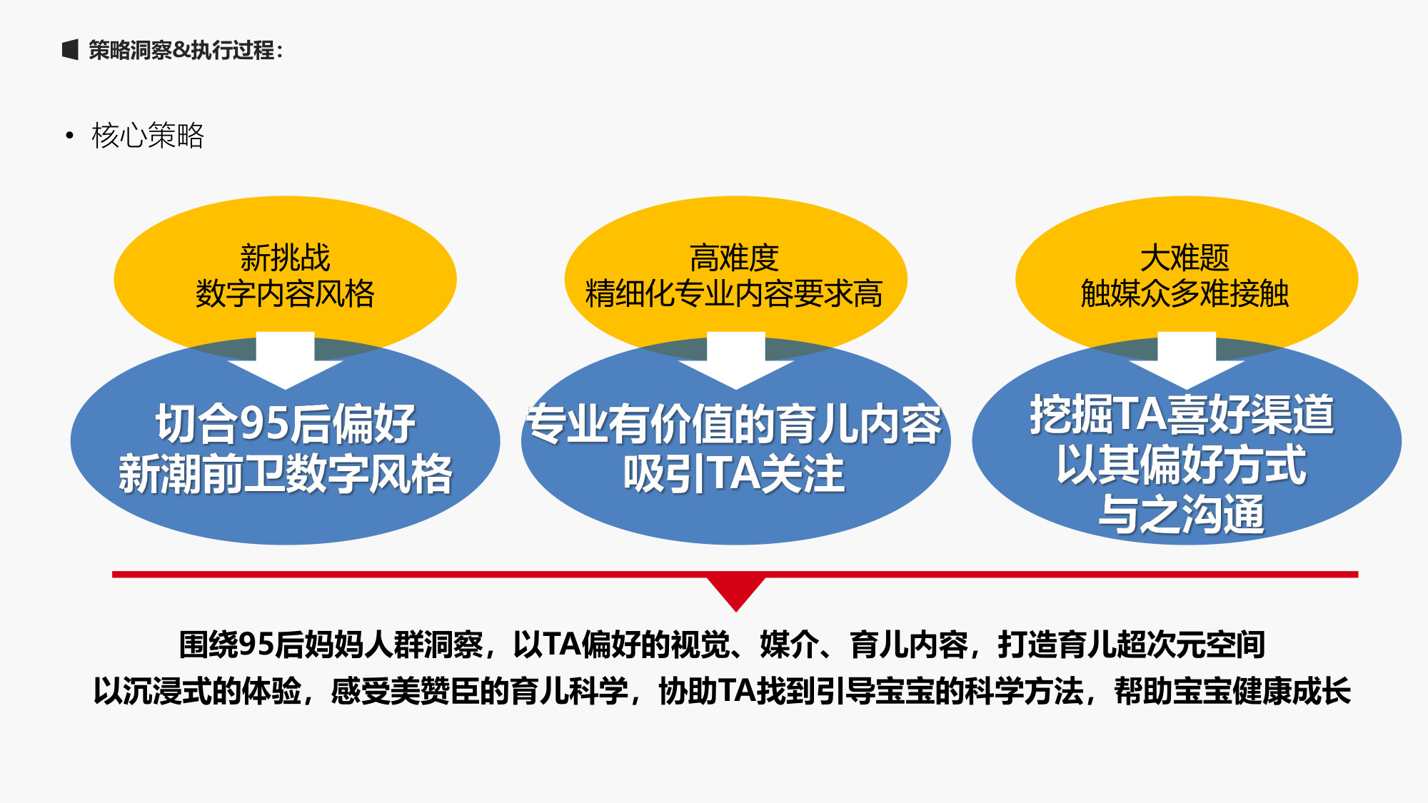 婴幼儿配方奶粉品牌幼崽发现之旅线上线下活动策划案【婴幼儿奶粉】【港版奶粉】【线下活动】.pdf