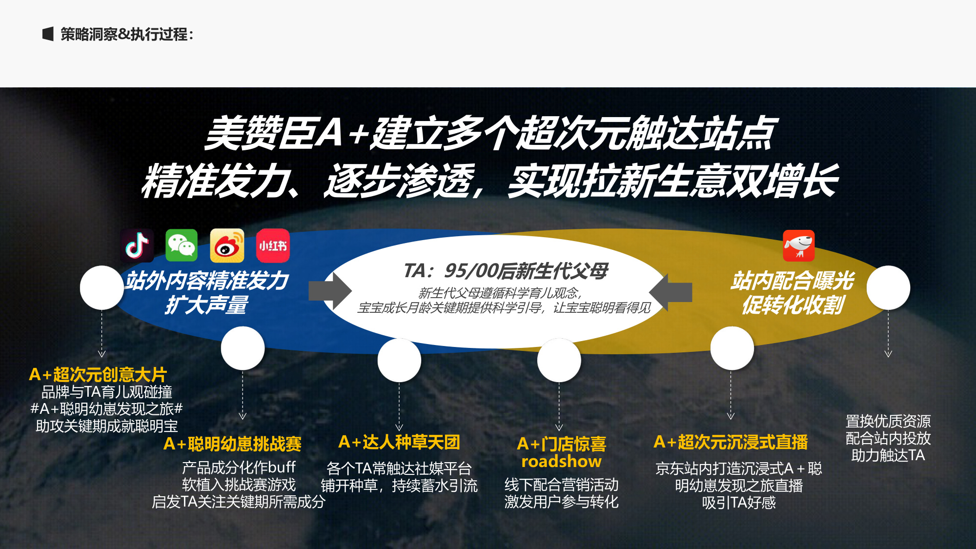 婴幼儿配方奶粉品牌幼崽发现之旅线上线下活动策划案【婴幼儿奶粉】【港版奶粉】【线下活动】.pdf