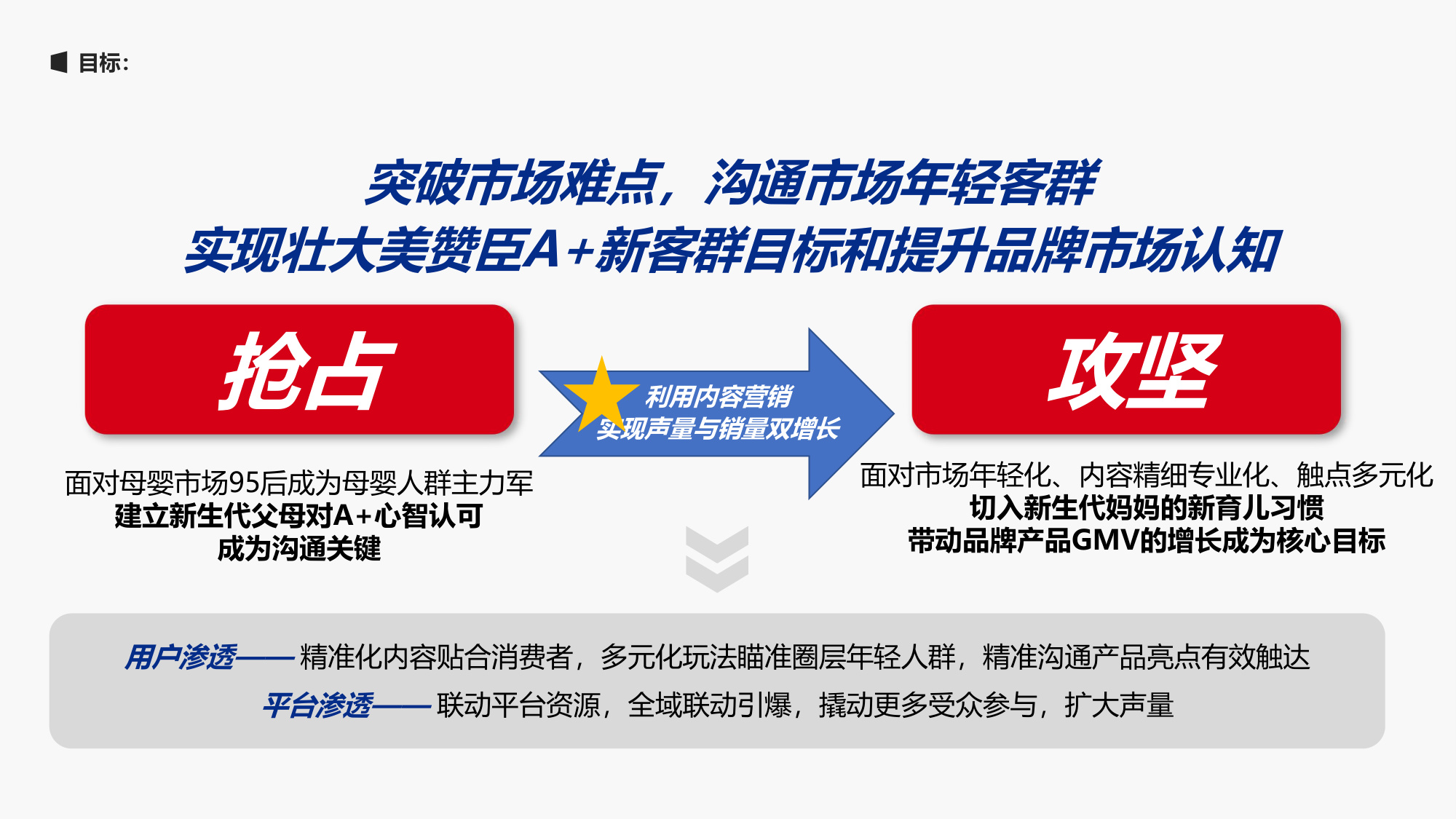 婴幼儿配方奶粉品牌幼崽发现之旅线上线下活动策划案【婴幼儿奶粉】【港版奶粉】【线下活动】.pdf