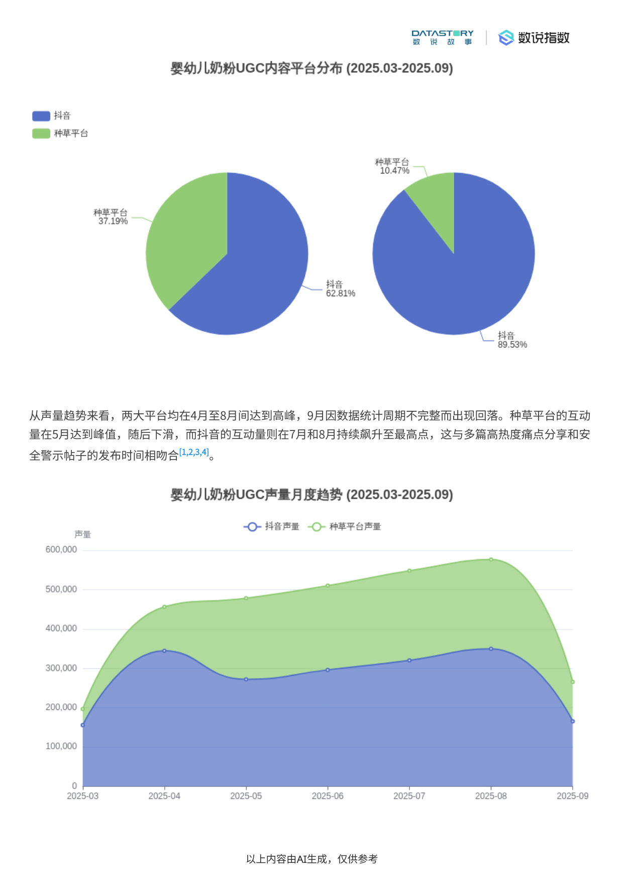 中国婴幼儿奶粉行业发展趋势深度分析报告.pdf