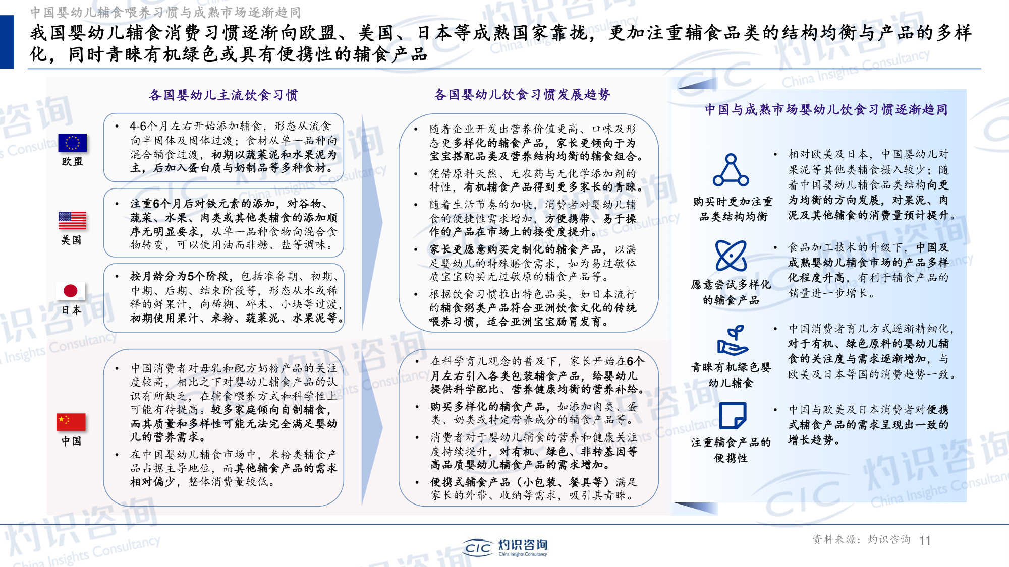 灼识投资咨询-上海--全球及中国婴幼儿辅食行业蓝皮书.pdf