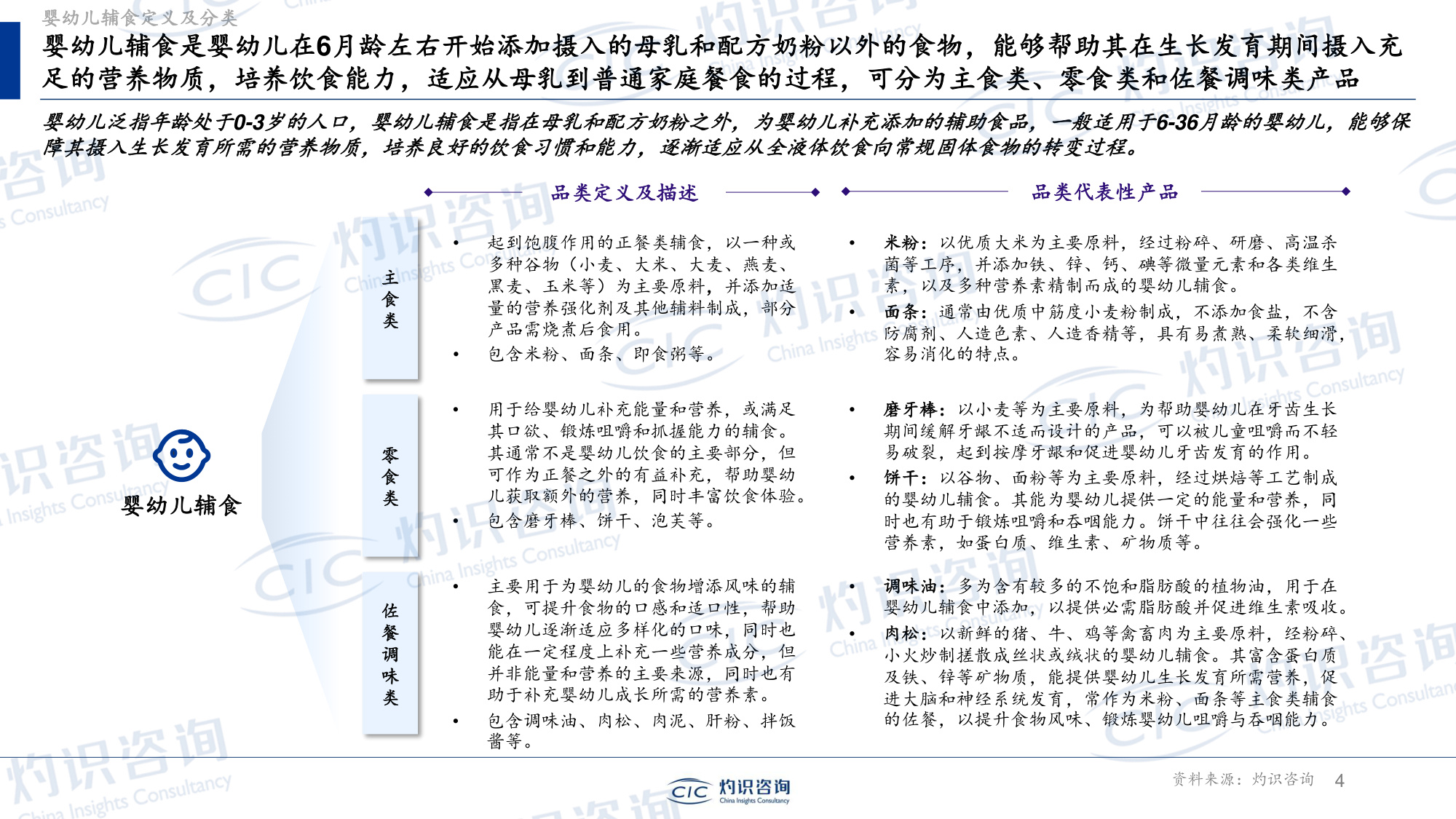 灼识投资咨询-上海--全球及中国婴幼儿辅食行业蓝皮书.pdf