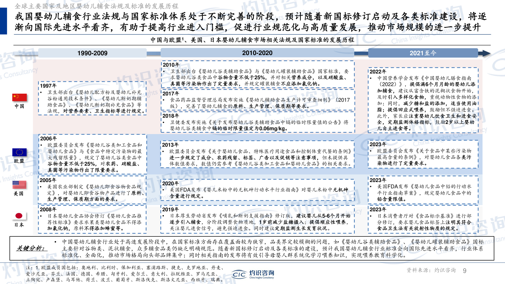 灼识投资咨询-上海--全球及中国婴幼儿辅食行业蓝皮书.pdf