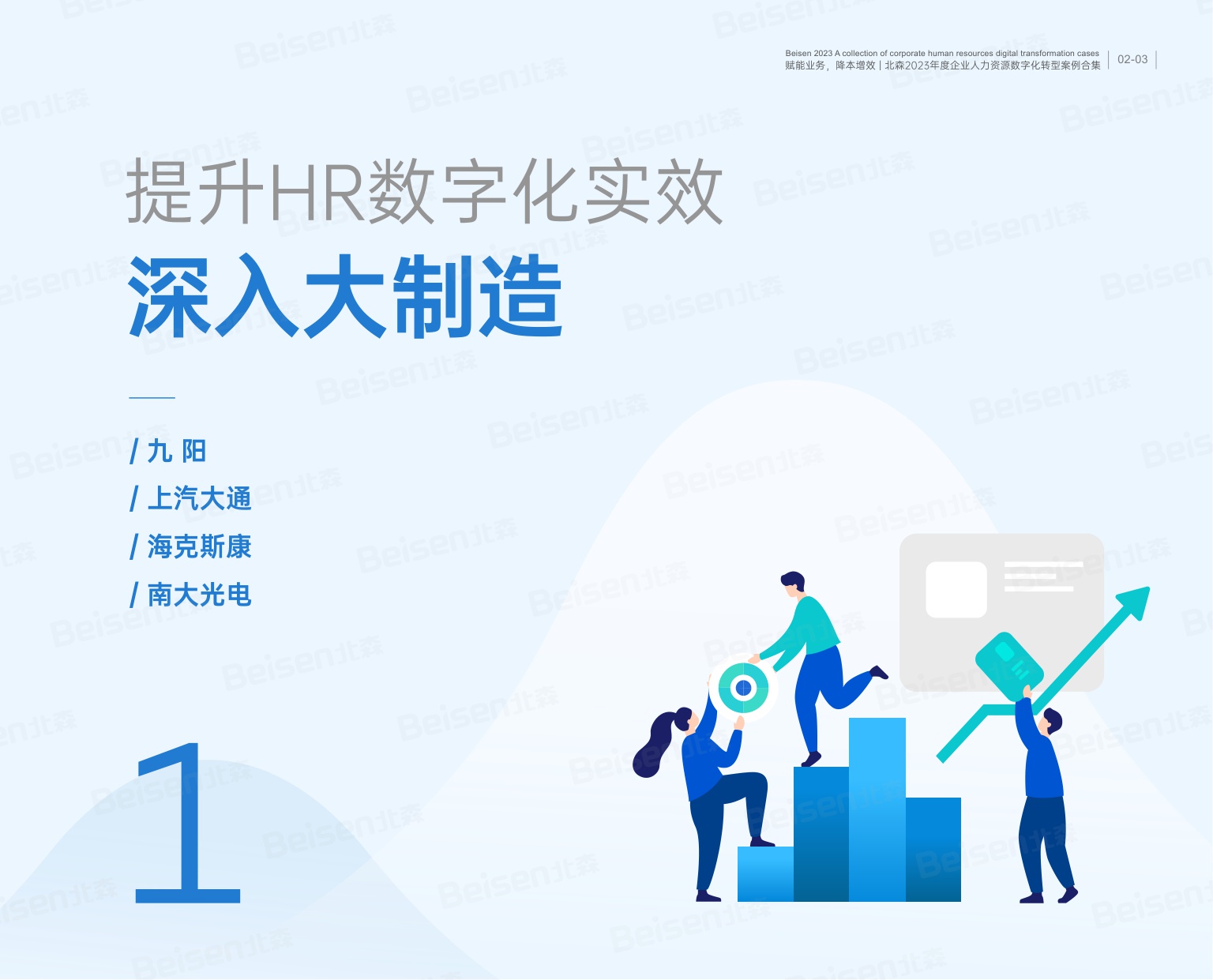 2023年度企业人力资源数字化转型案例合集.pdf