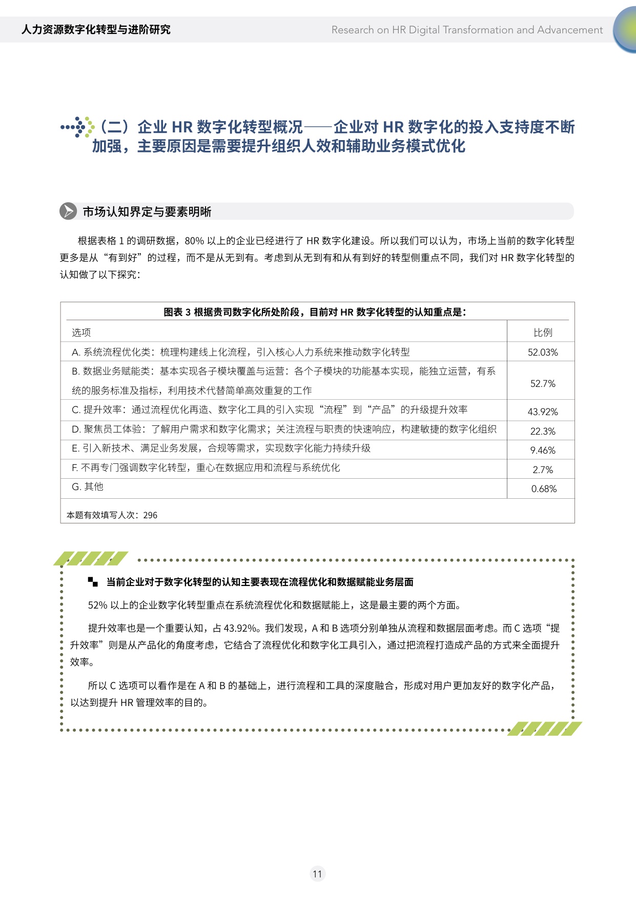 2024人力资源数字化转型与进阶研究.pdf