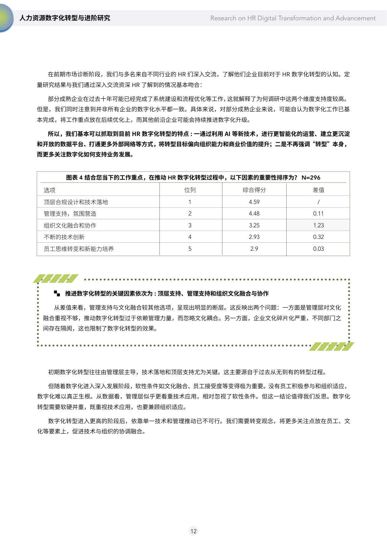 2024人力资源数字化转型与进阶研究.pdf