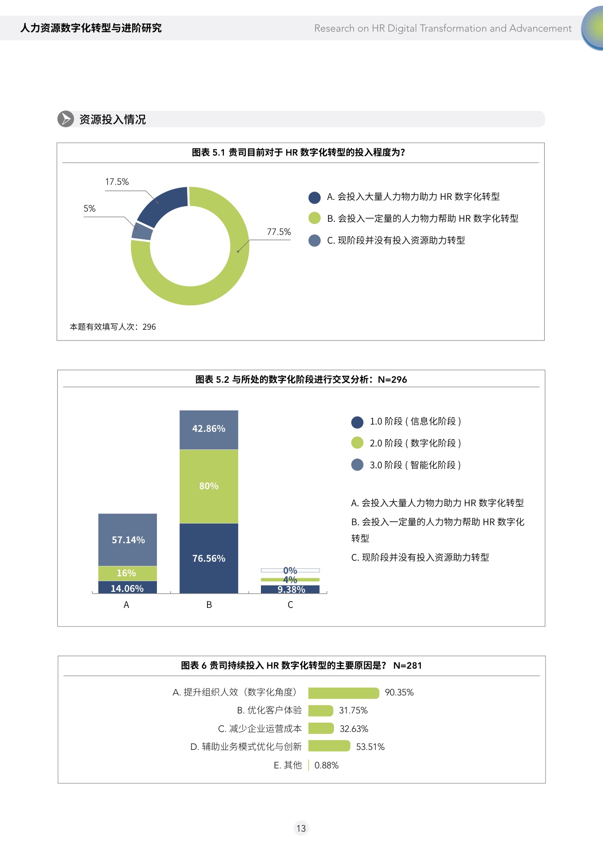 2024人力资源数字化转型与进阶研究.pdf
