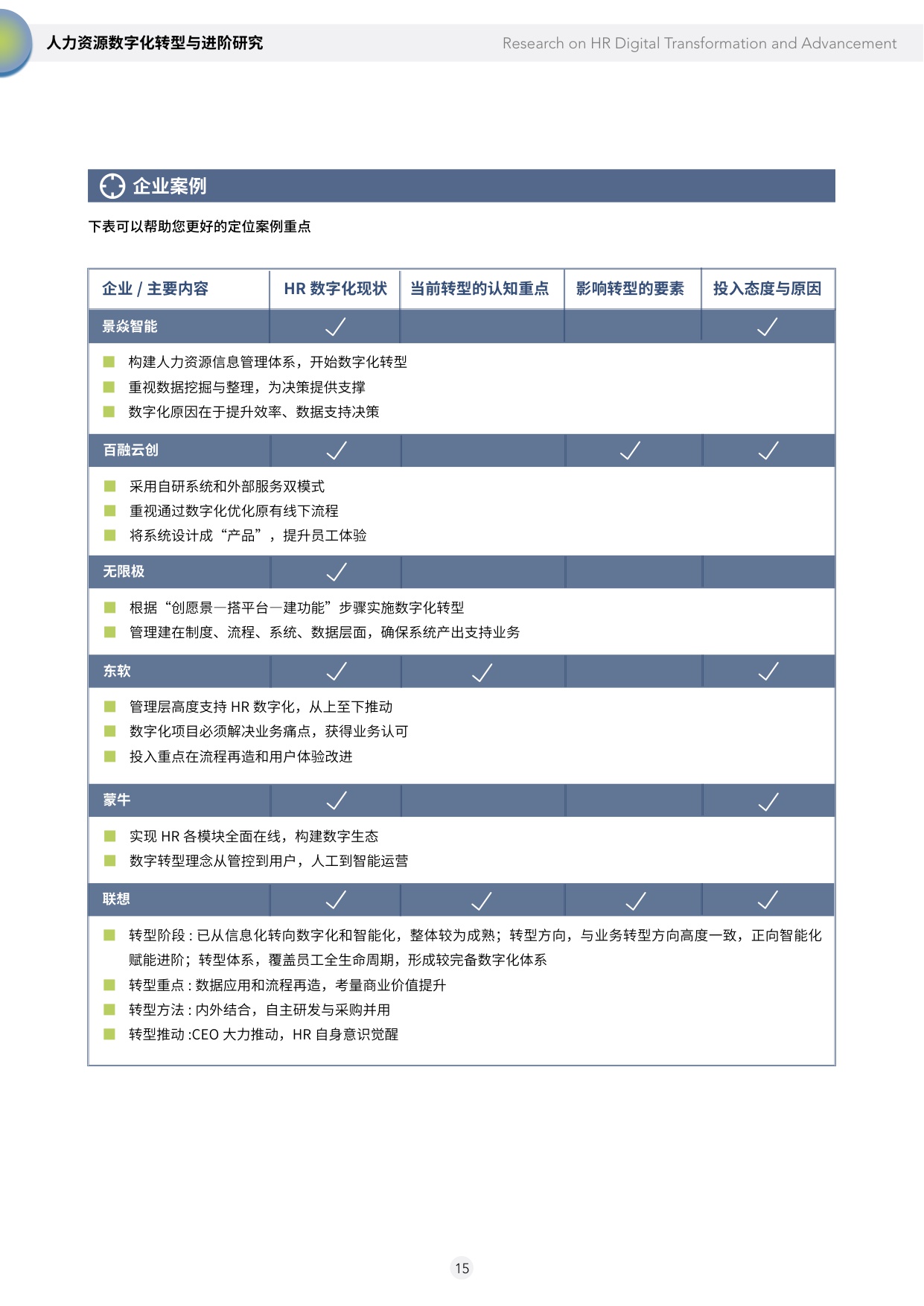 2024人力资源数字化转型与进阶研究.pdf