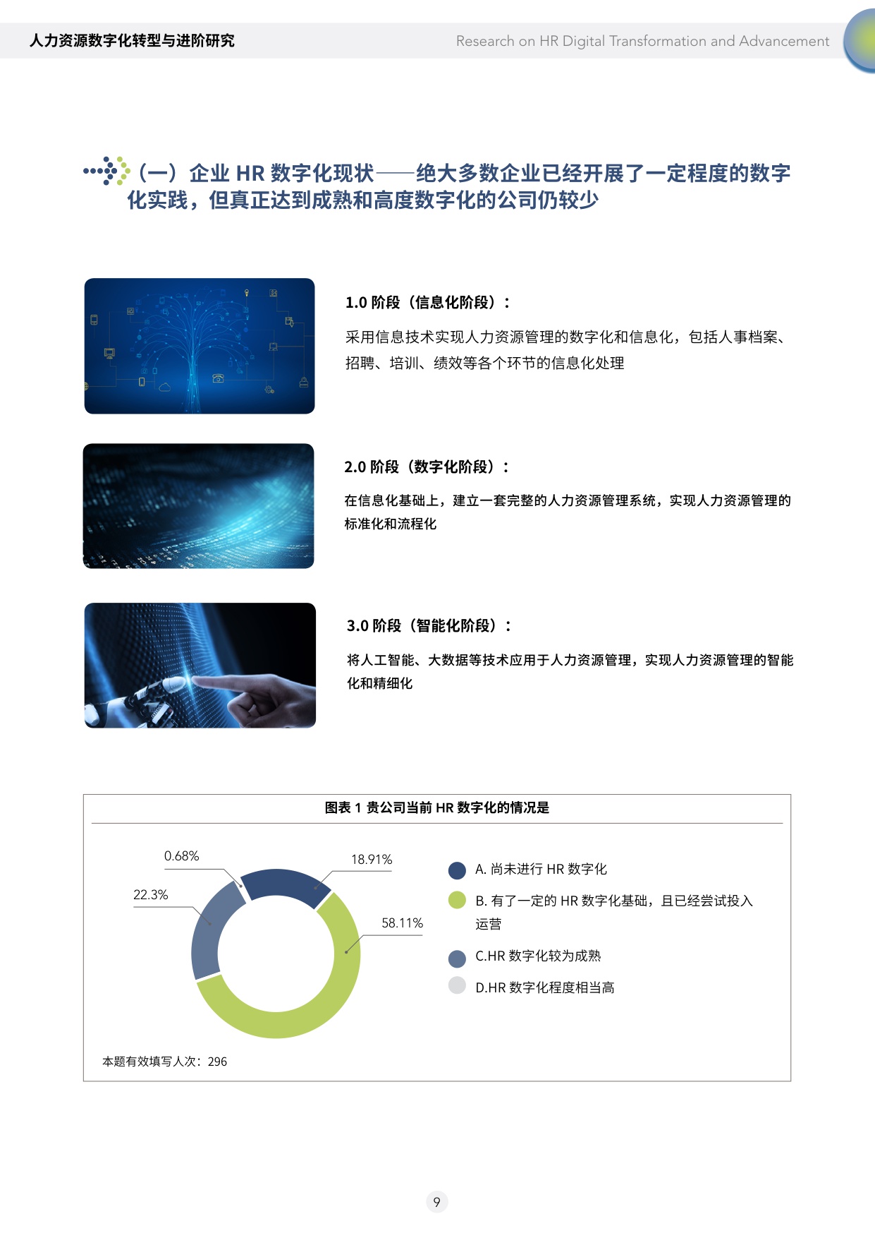 2024人力资源数字化转型与进阶研究.pdf