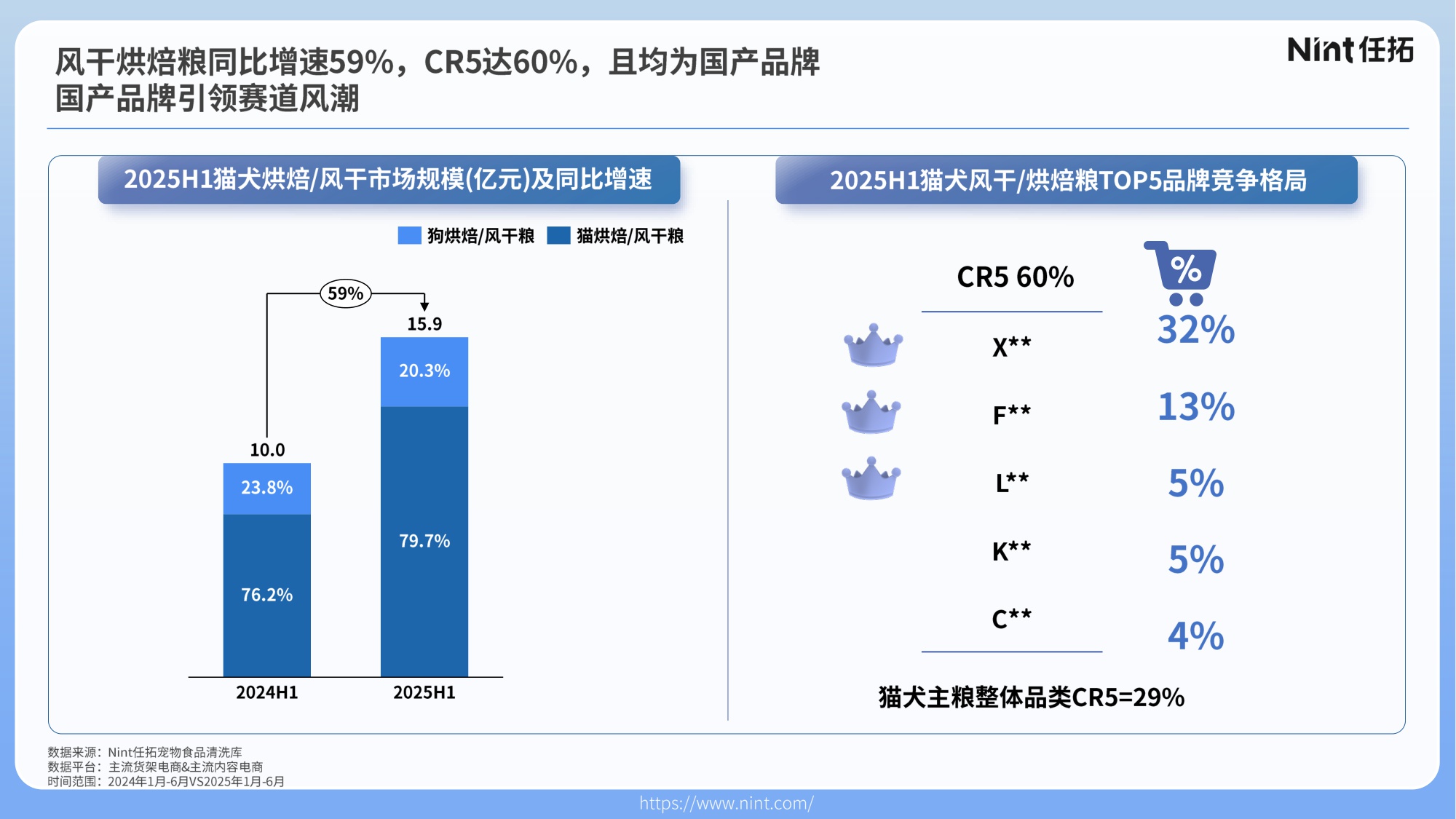2025宠物行业电商趋势解析.pdf