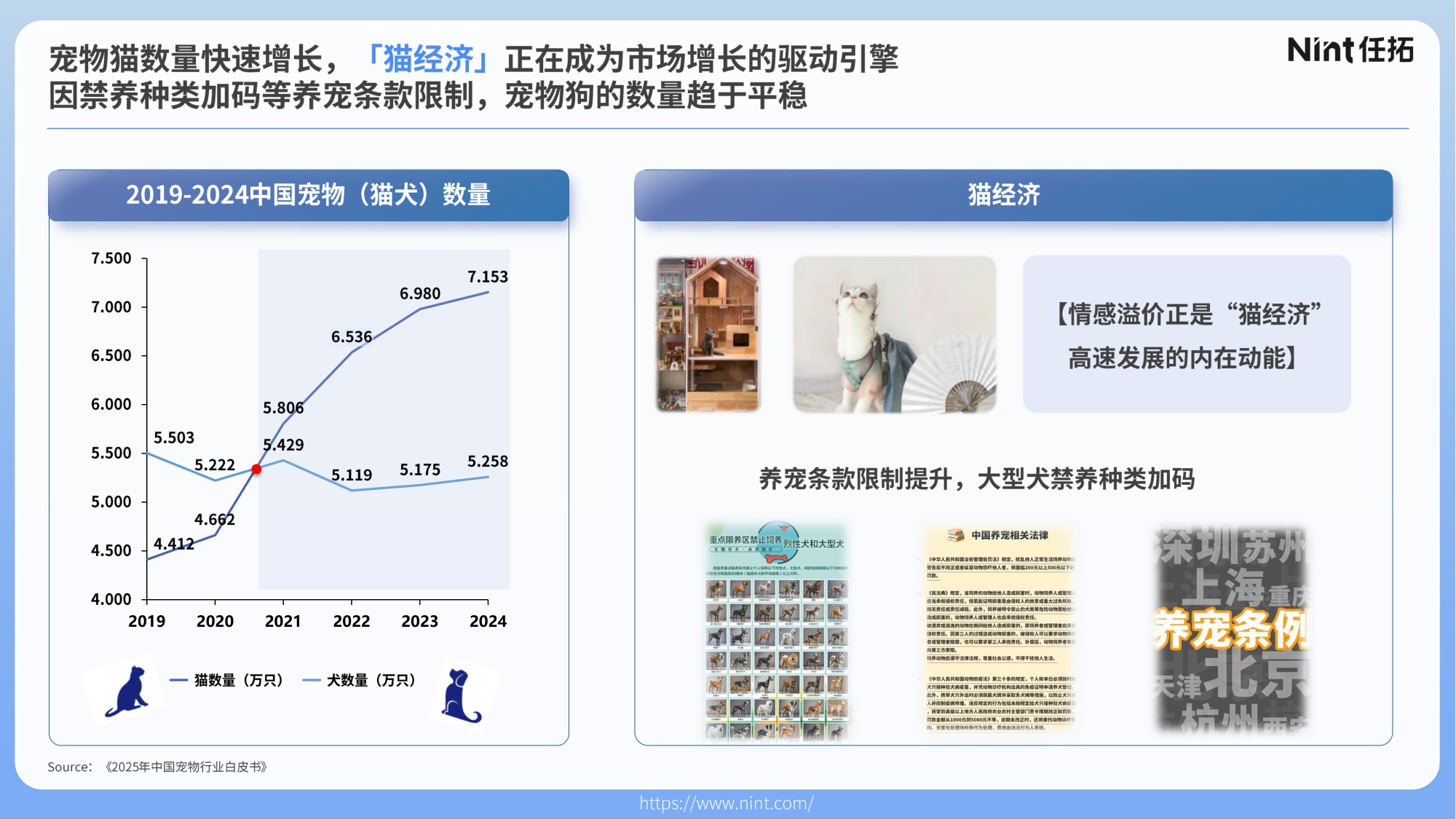 2025宠物行业电商趋势解析.pdf