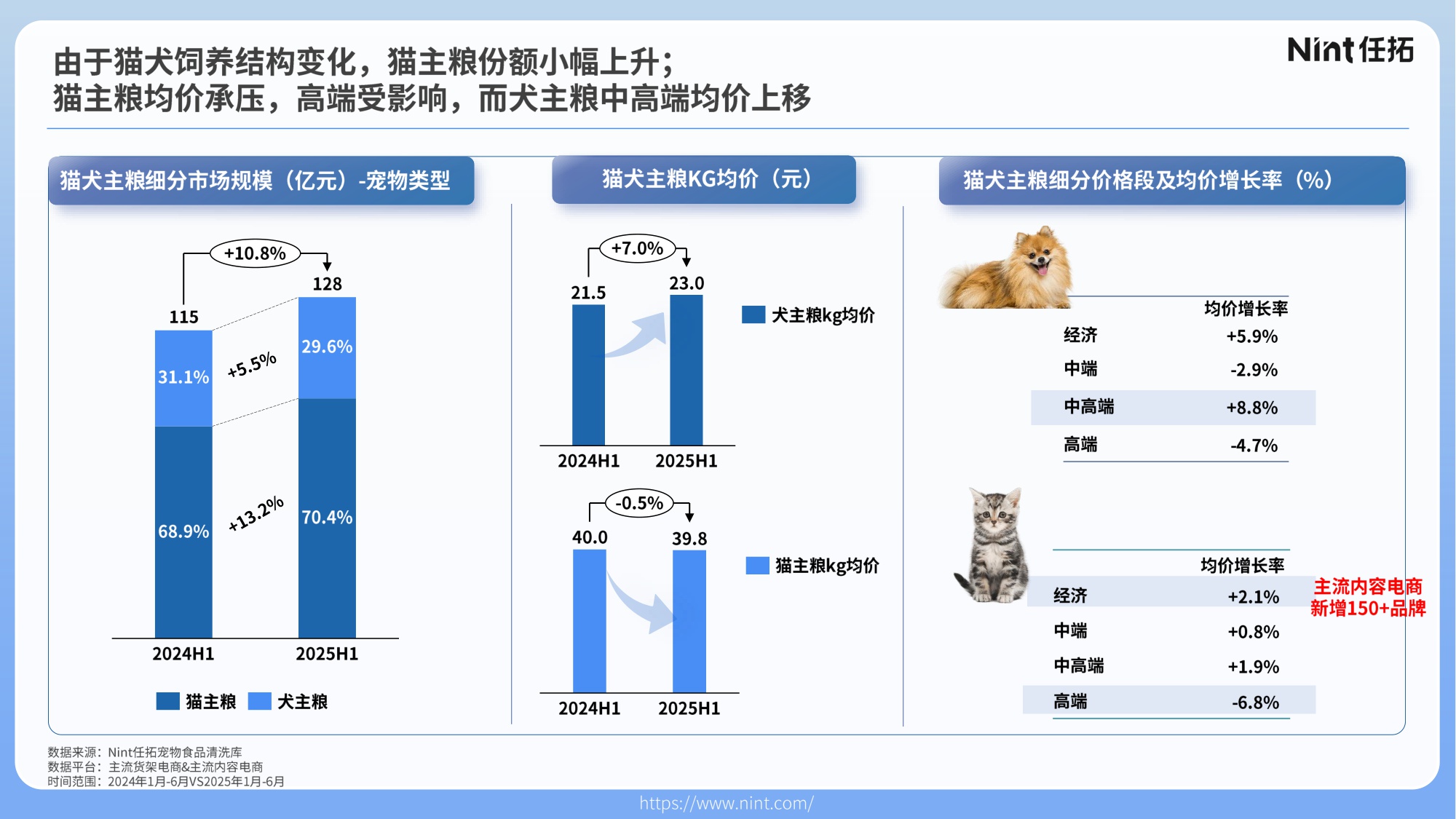 2025宠物行业电商趋势解析.pdf